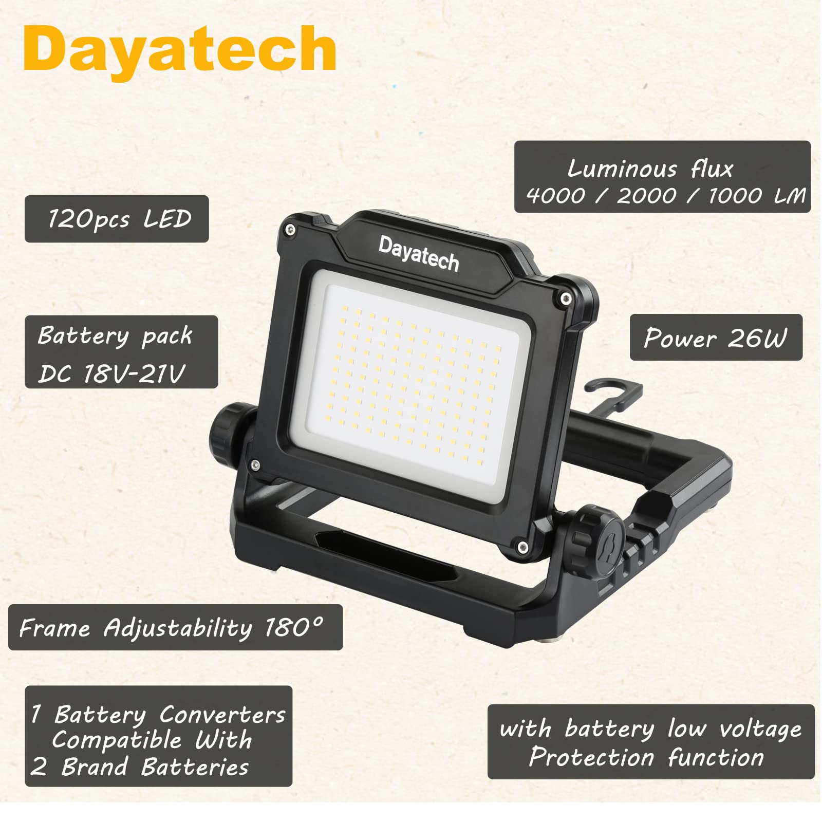 Dayatech Cordless Led Work Light Compatible With Dewalt And Milwaukee 18-20V Battery, Magnetic Base For Underhood, 4000 Lm 25 W