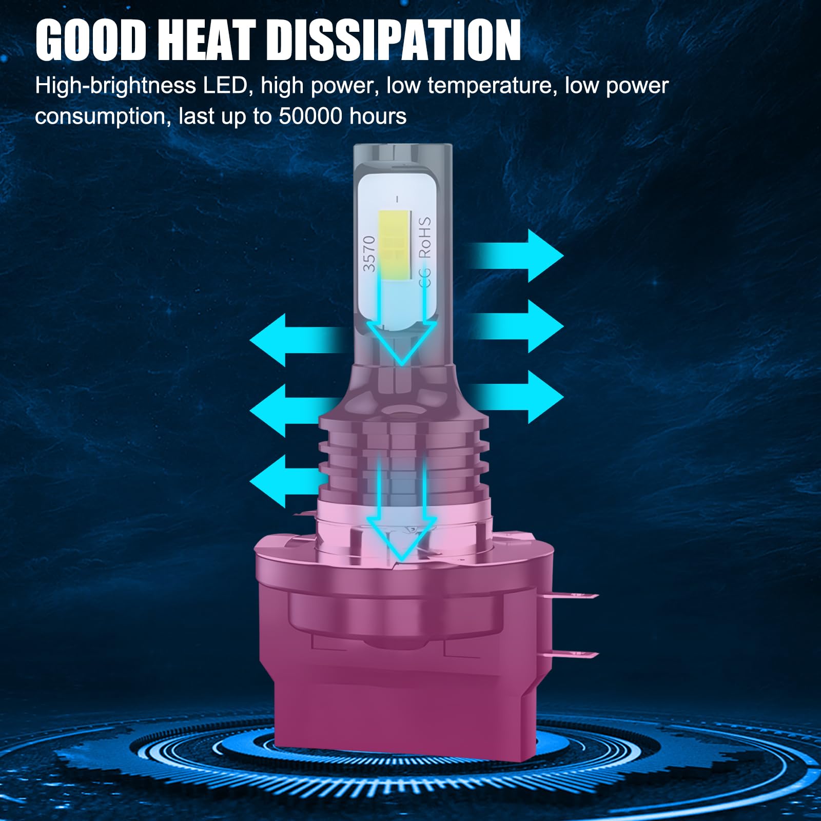 Yumfugu H11B Car Fog Light Bulbs, 6000K 4000LM Super Bright, Plug and Play, 2 PCS, White