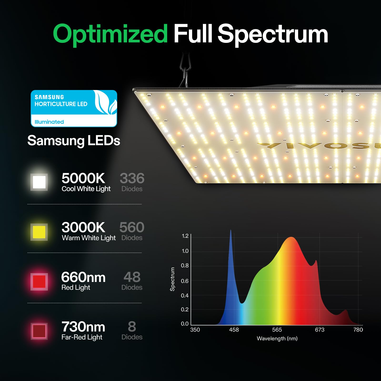 Vivosun Vs4000 Led Grow Light With Samsung Lm301 Diodes &Brand Driver Dimmable Lights Sunlike Full Spectrum For Seedling Veg & Bloom Plant Grow Lamp For 4X4/5X5 Grow Tent