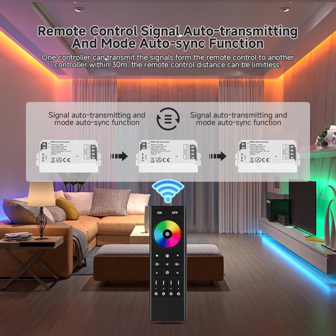 SEZO RGB Controller Kit RC03RFB + C03RF, 4-Zone Wireless Remote, Multiple Color Modes for 5050 FCOB LED Strips