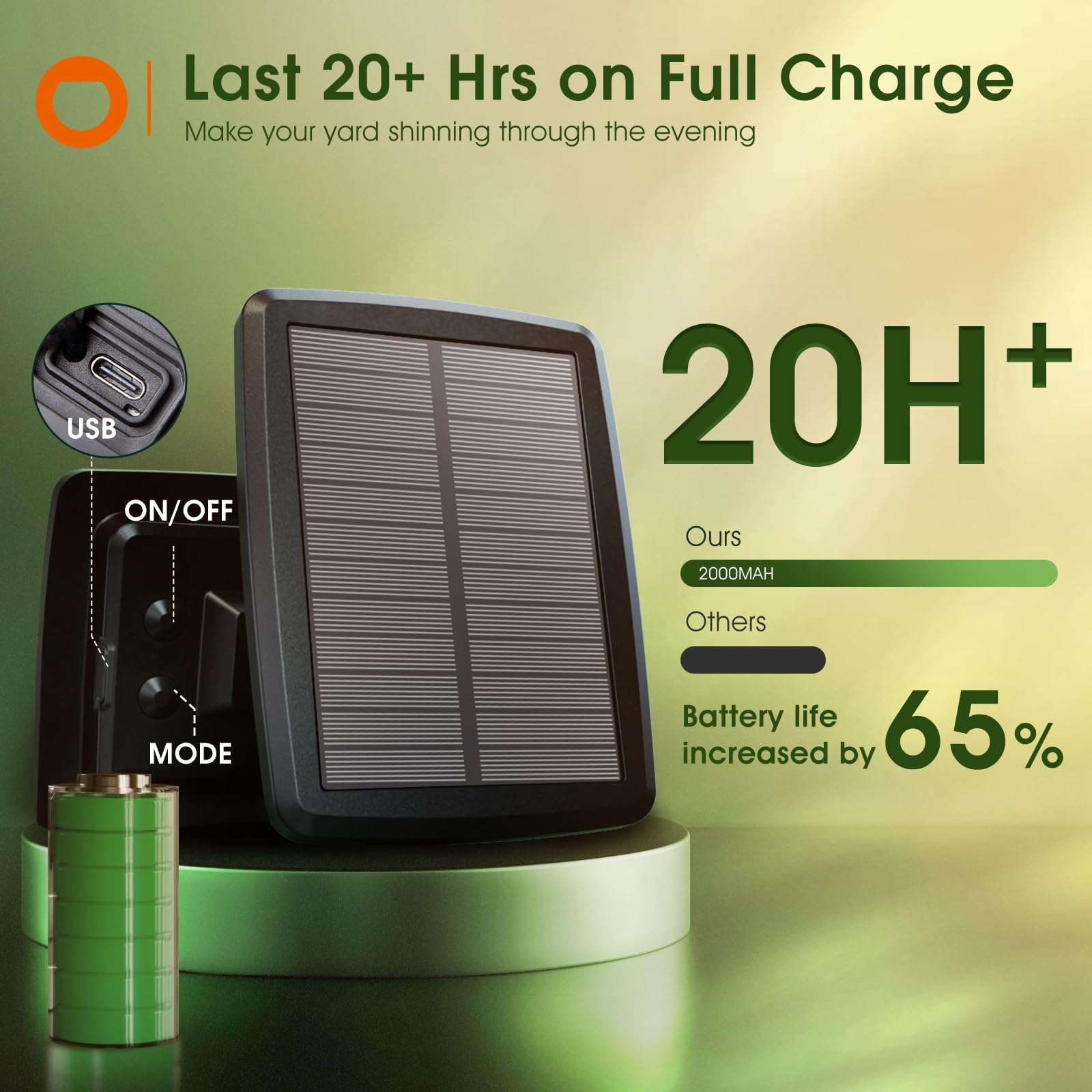 Addlon 35Ft Solar String Lights Outdoor With Remote, Waterproof G40 Solar Powered String Lights With 16 Shatterproof Bulbs, Dimm