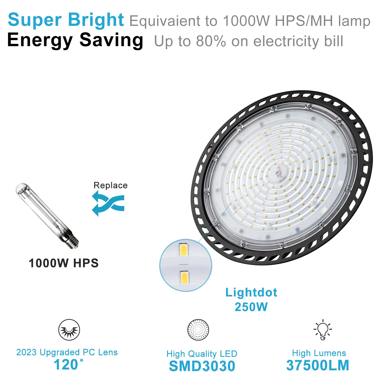 Lightdot 250W Led High Bay Light 37500Lm Commercial Bay Lighting, 5000K Ac100-277V Ufo Led High Bay Shop Light With Us Plug Suit