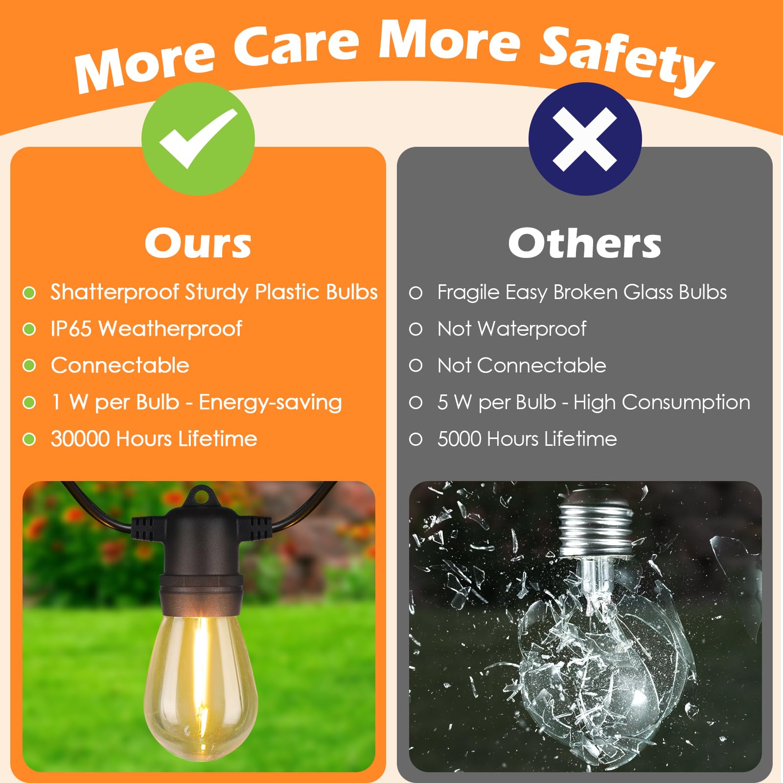 Larkvue 96Ft Led Outdoor String Lights, Waterproof Patio Lights With 30+3 2700K Dimmable Shatterproof Edison Hanging Bulbs For B