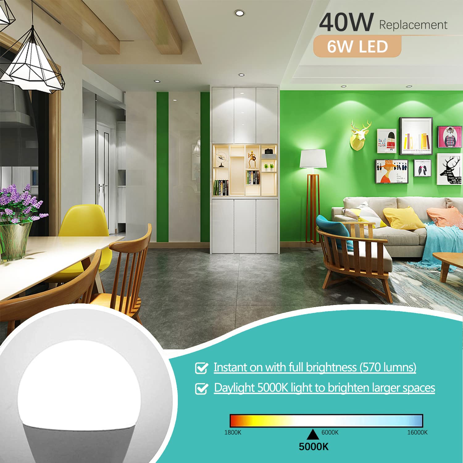 Amazing Power E26 Led Bulb, 40W Equivalent Medium Base Light Bulb, Non-Dimmable, Daylight White 5000K, 6W Bright White Led Bulbs