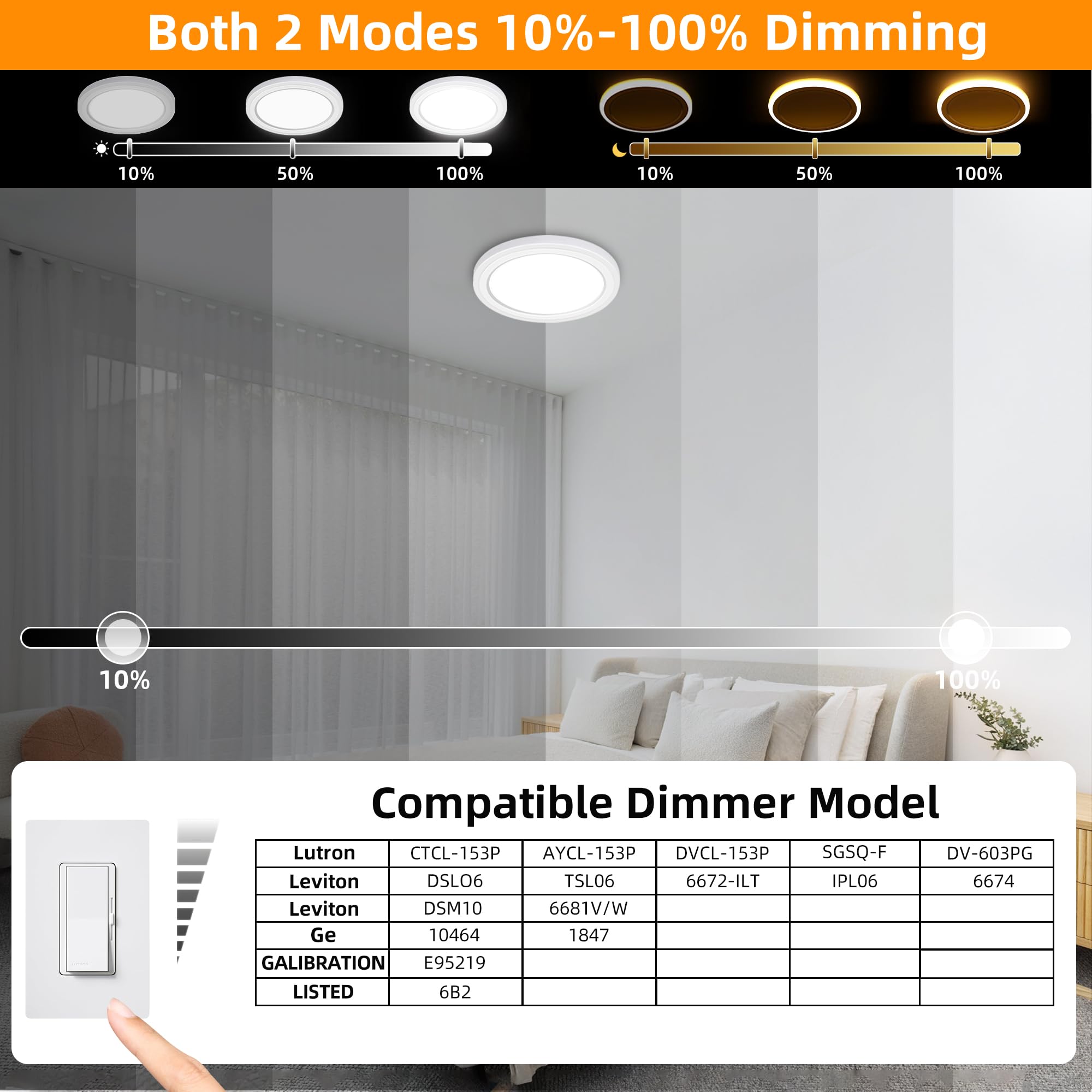 Hlite13 13 Inch Led Flush Mount Ceiling Light Fixture With Night Light, 24W, 2600Lm, 3K/5K Cct, Dimmable Round Modern Ceiling Li