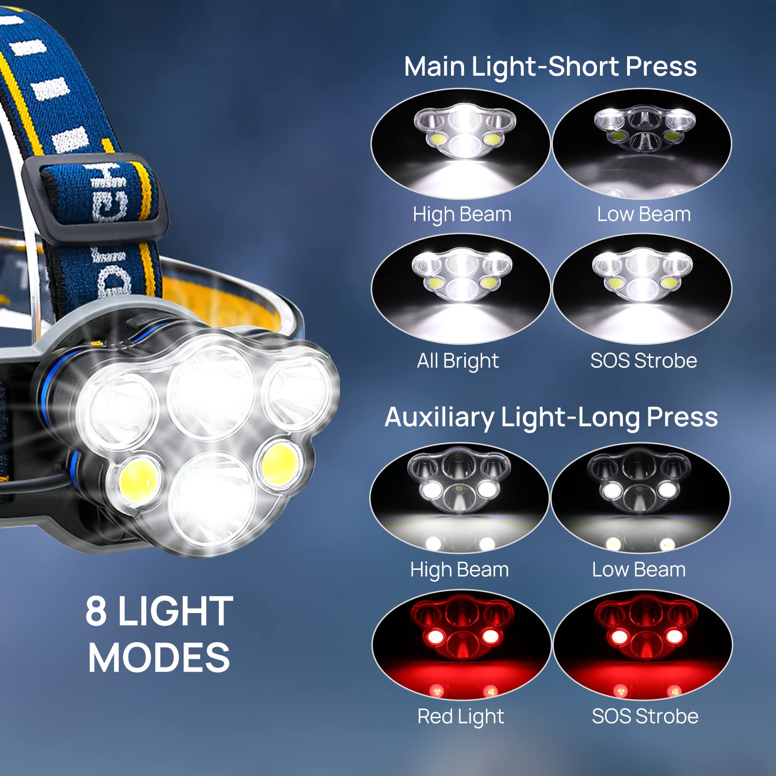 Consciot LED Headlamp Rechargeable, 1000 High Lumen Headlight, 6 LEDs 8 Light Modes, Adjustable Headband, Lightweight IPX4 Water