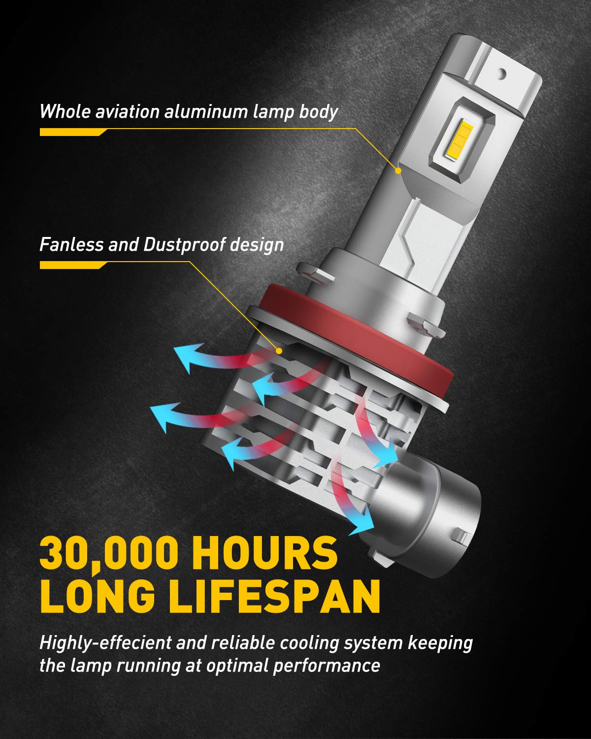 AUXITO H11 H8 H16 LED Fog Light Bulb, 40W 6000LM, Golden Yellow, Fanless, Aluminum, Pack of 2