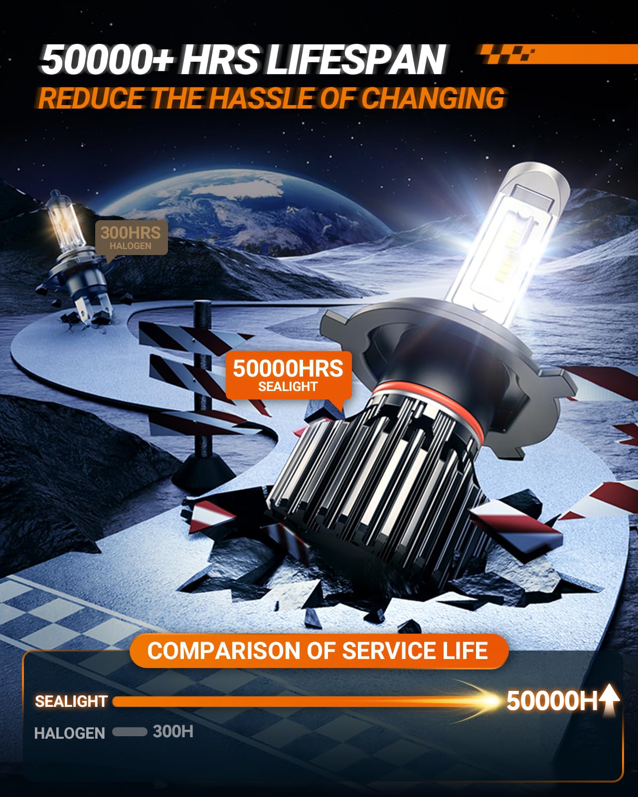 SEALIGHT H4 Motorcycle Bulbs 22000LM, Plug and Play, Fog Lights, Model X1 M1H4, White, 1 Pack