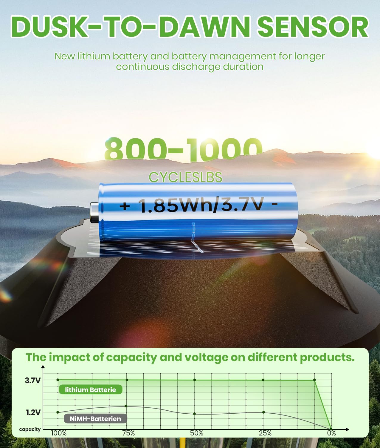 Bitpott Bright Solar Lights Outdoor 6 Pack, 2-In-1 Cool&Warm Solar Pathway Lights, Solar Garden Lights Waterproof Ip65, Auto On/Off Outdoor Solar Lights For Yard Walkway Garden Driveway Landscape