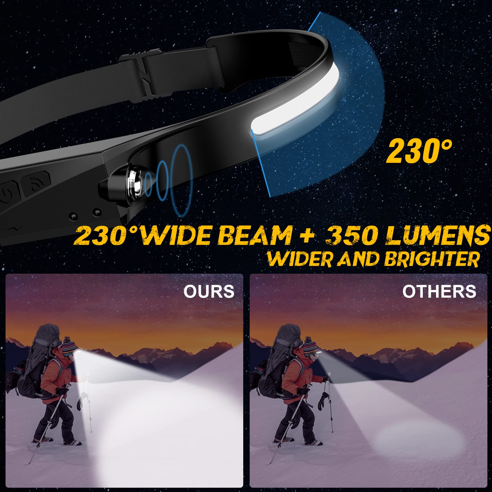 Avlxt LED Headlamp 2 Pack - Rechargeable, 230° Wide Beam, Motion Sensor, Waterproof, Adjustable Headband, White, Model YL-008