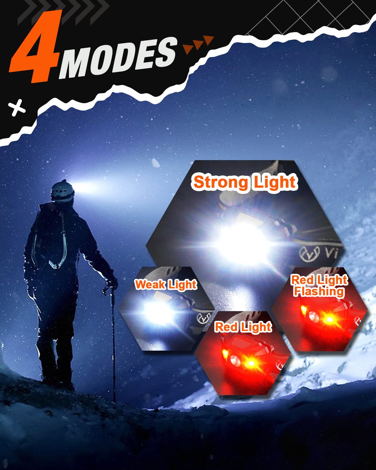 Victoper 2 Pack LED Headlamp, 1100 Lumen Bright Light Head Lamp with 4 Mode, IPX5 Waterproof Head Light with Red Light for Runni