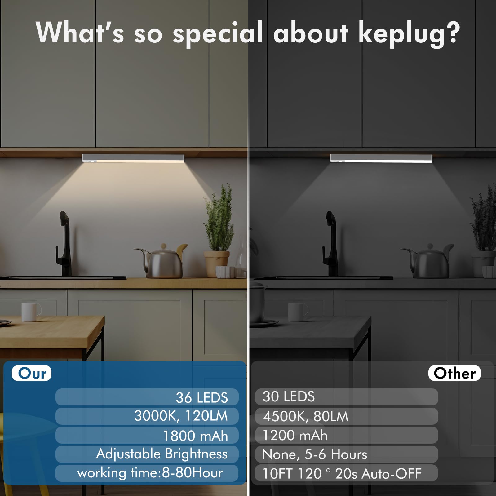 Under Cabinet Lights,2 Pack Dimmable Motion Sensor Light Indoor,36Led 1800Mah Rechargeable Under Cabinet Lighting Wireless,Close