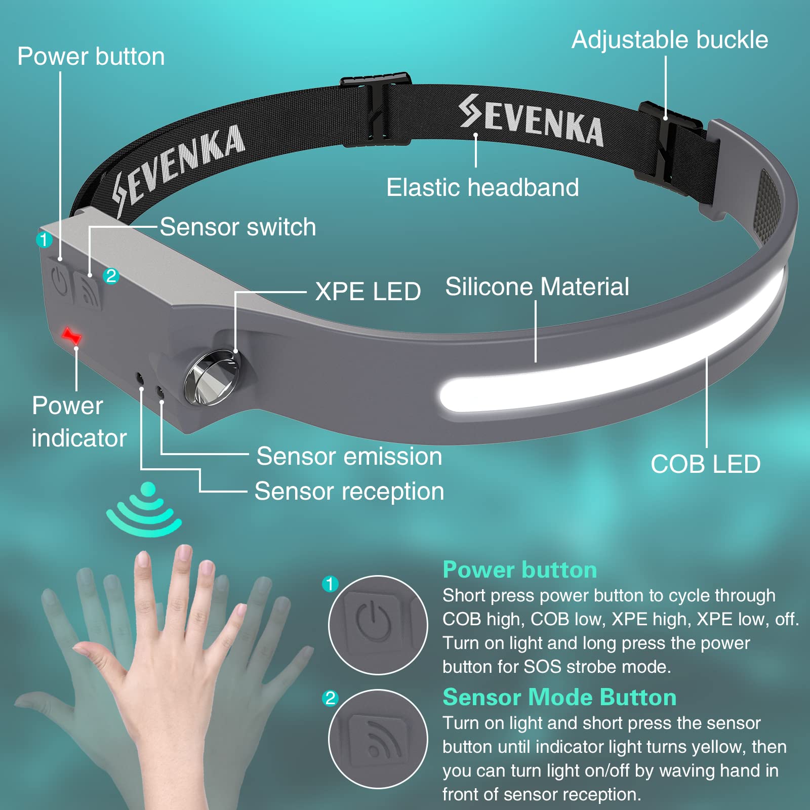 SEVENKA Rechargeable Headlamp, 1000 Lumen LED, 230° Wide Beam, Lightweight 2.4oz, Model LX200, Gray