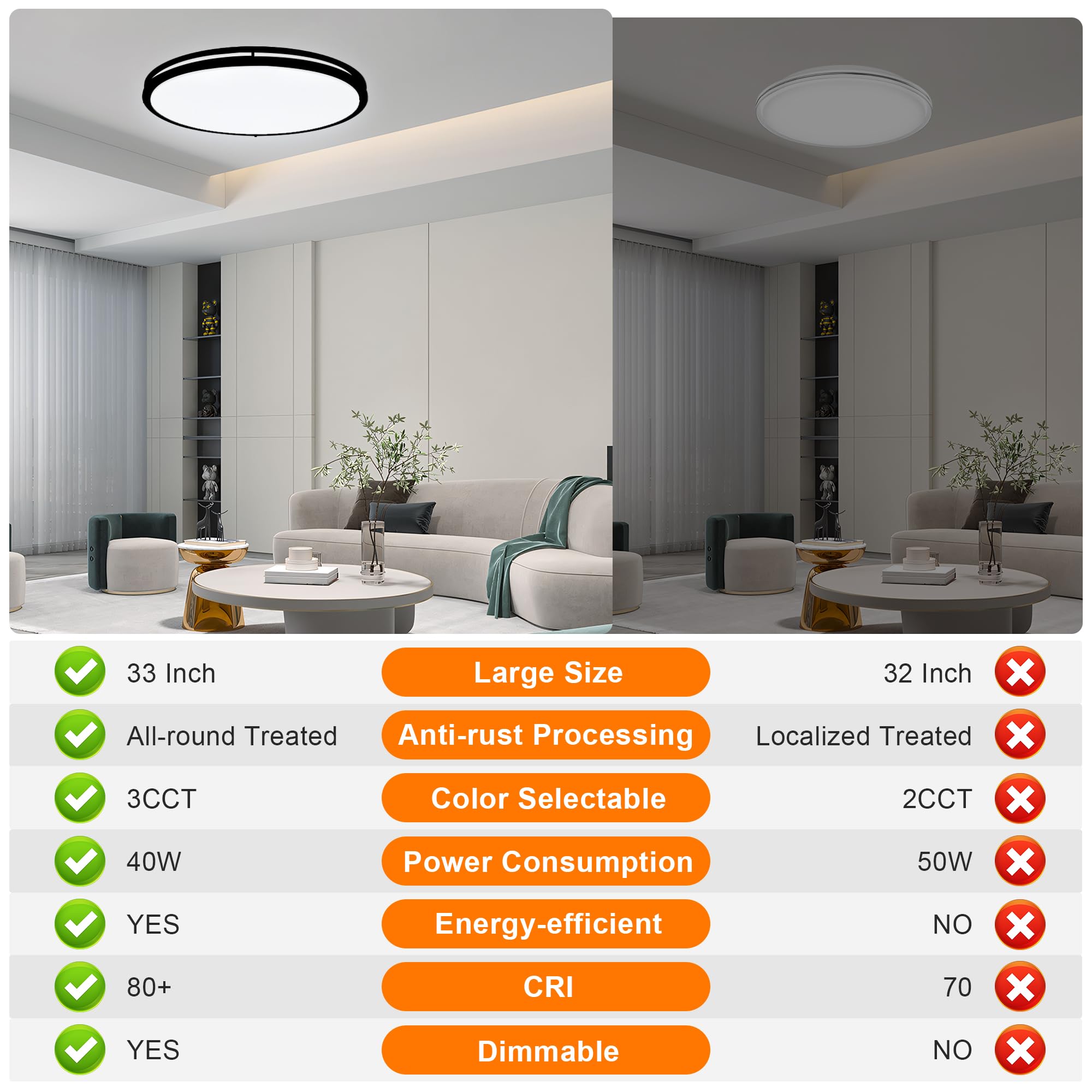 Faymart Lighting 33 Inch Black LED Flush Mount Ceiling Light 3000K/4000K/5000K Alloy Steel for Living Room, Kitchen, Bathroom