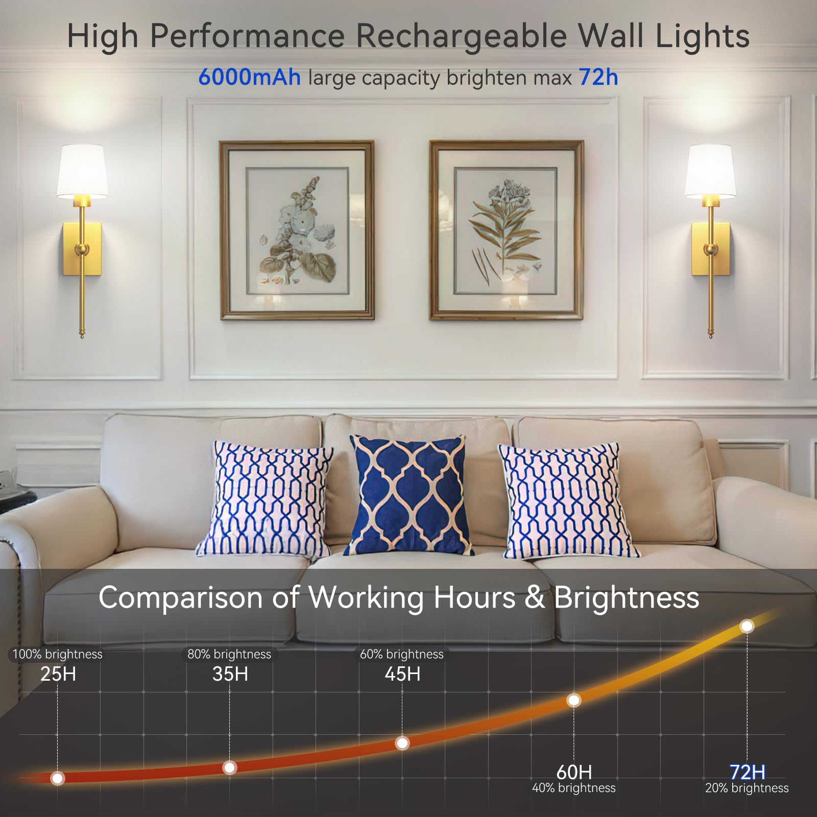 Ithird Battery-Operated Wall Sconces Set Of 2: 6000Mah Rechargeable Wall Lights With Remote Control, Wireless Battery Powered Wa
