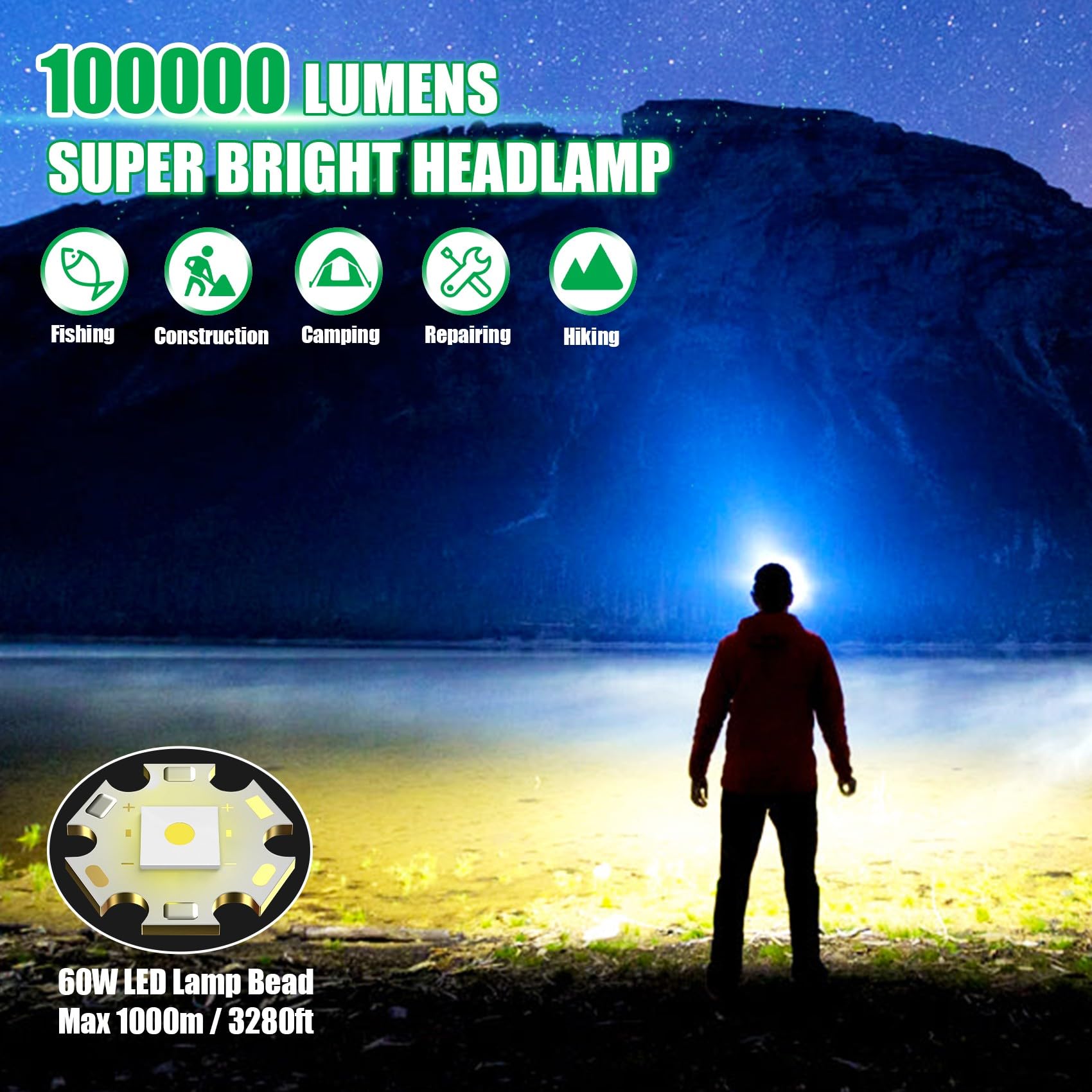 Northlet Rechargeable Headlamp, 1400 Lumens Led Super Bright Headlight With Motion Sensor, 5 Modes Zoomable Head Lamp, 180Adjust