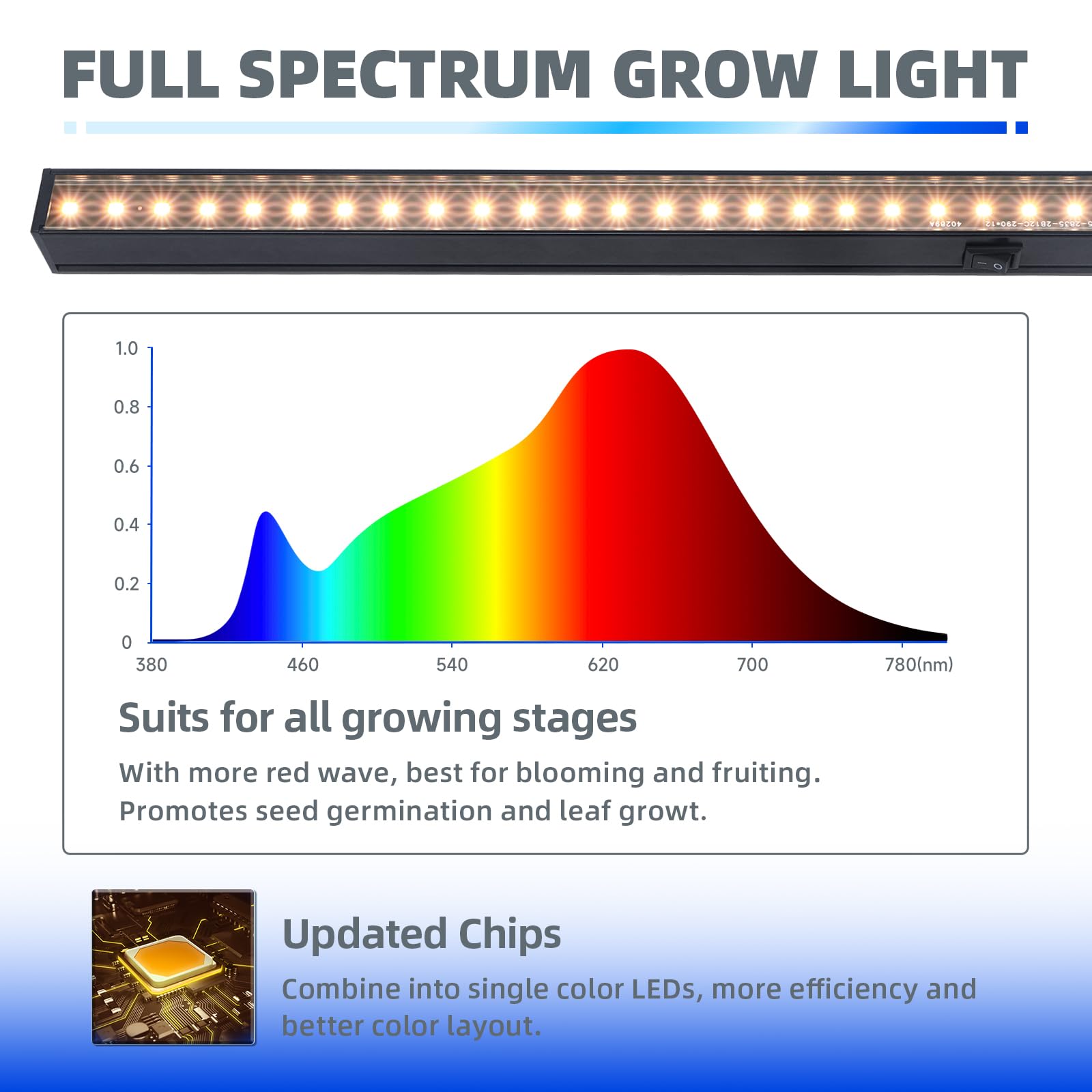 Barrina T5 Grow Light Strip for Indoor Plants, Full Spectrum LED, 1ft, Yellow, Black Cover, 4 Packs, Model NC05