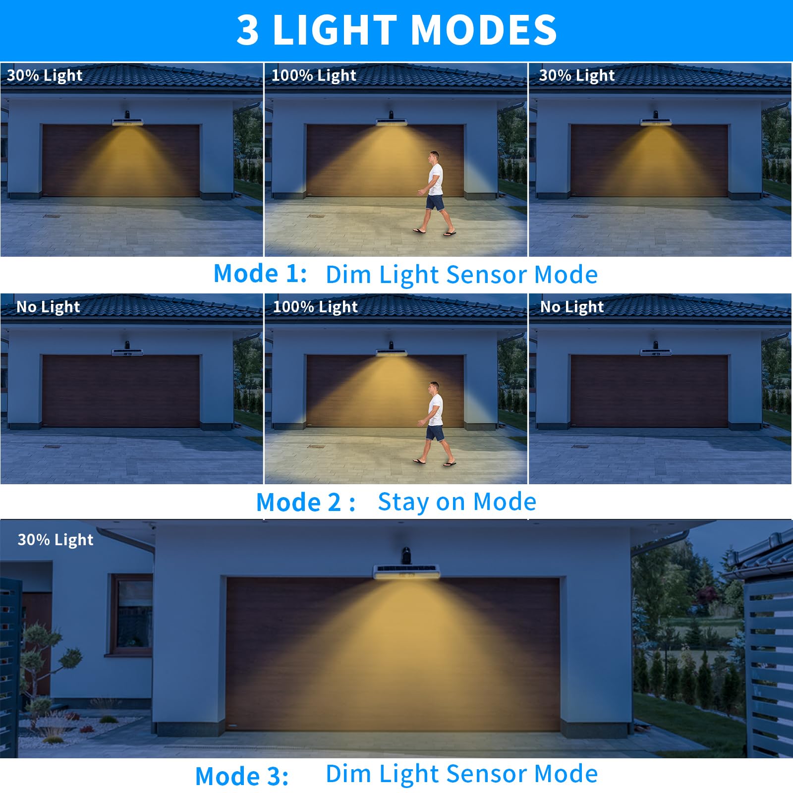Sunlight Encounter Clip On Solar Motion Lights Outdoor Waterproof, 2 Pack Fence Lights Outside With 36 Leds, Warm White 3000K, P