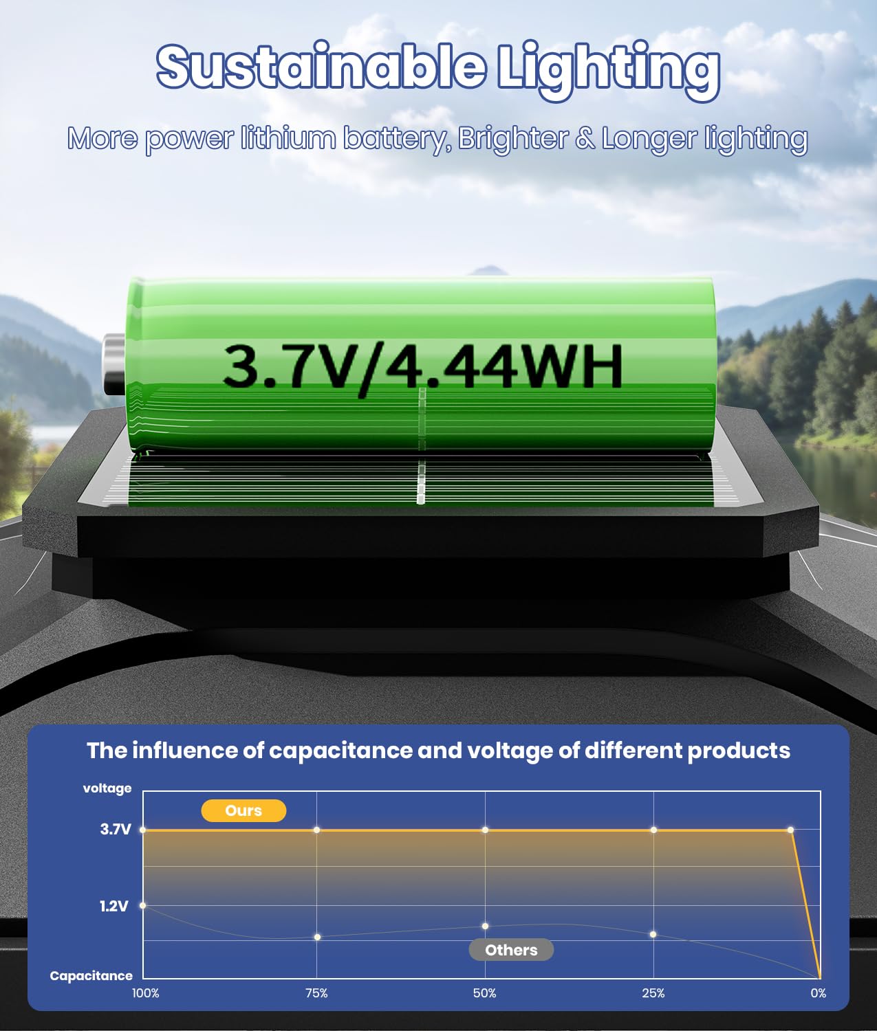 6 Pack Solar Post Cap Lights,[Not Hollow Post],Bright White Solar Post Lights Outdoor Waterproof Fence Post Cap Lights, Outside Post Lights Solar Powered Deck Lights For 4X4 5X5 6X6 Wood Posts