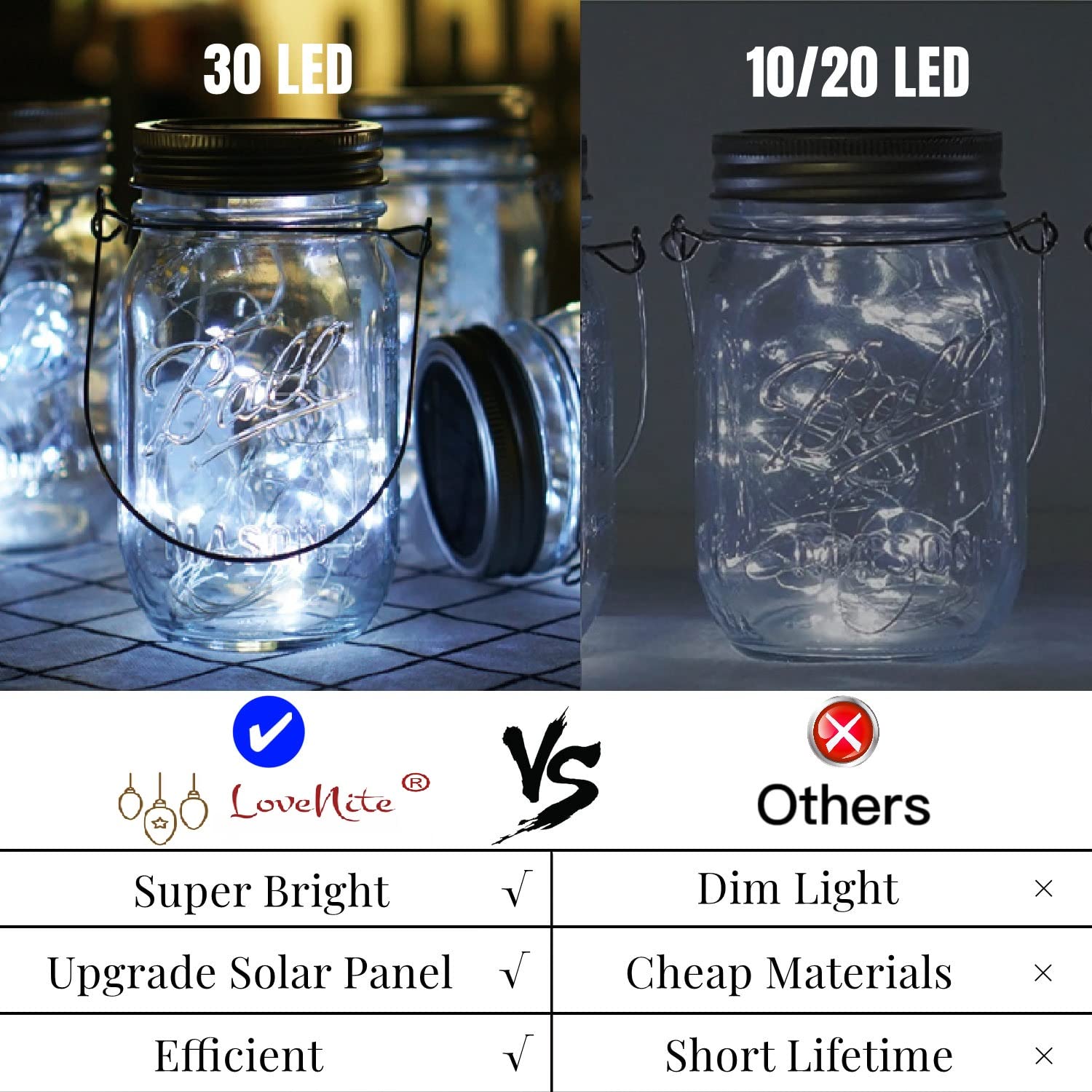 Solar Mason Jar Lid Lights, 10 Pack 30 Led Waterproof Firefly Fairy Lights With Hangers(No Jars), Outdoor Starry String Lights F