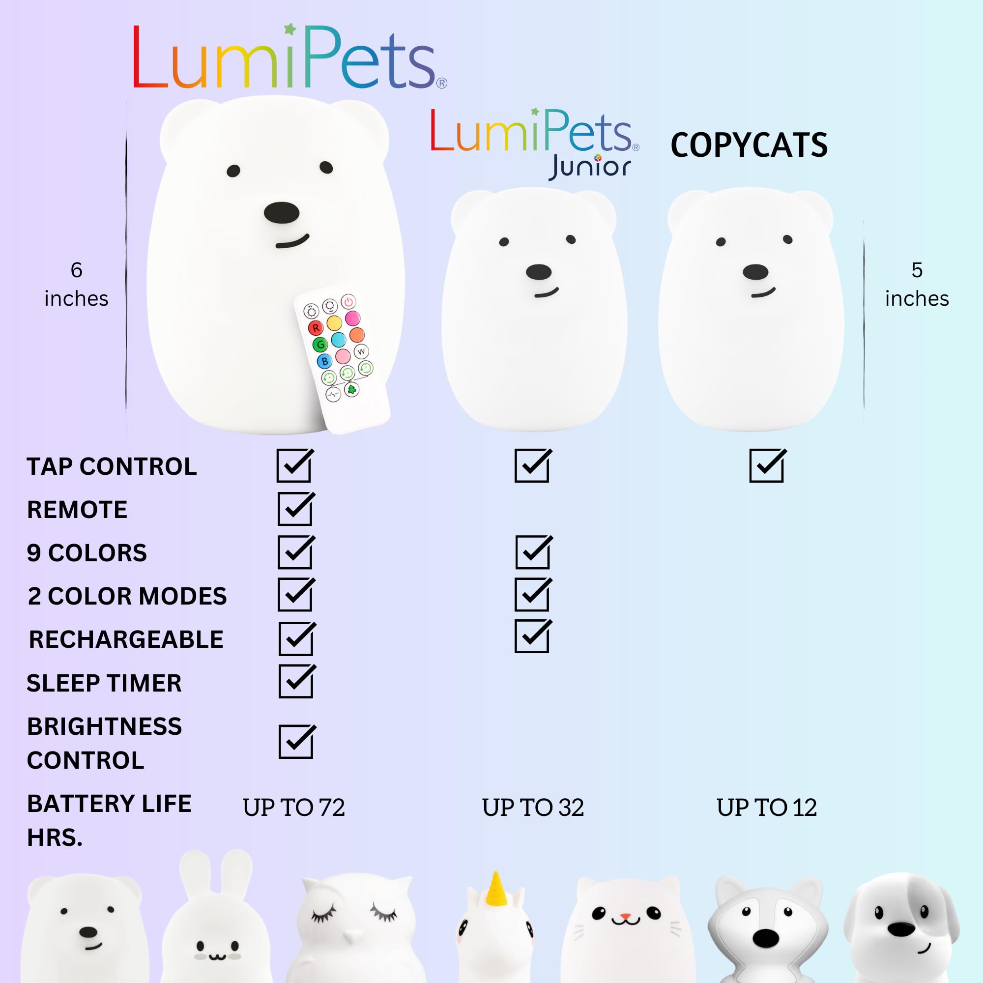 Lumipets Silicone Night Light for Kids, Bear - 9 Soft Colors, Remote Sleep Timer - Rechargeable, Battery-Operated Light for Todd