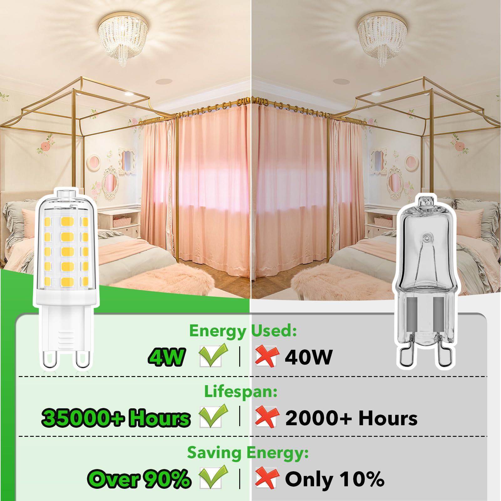 Maxvolador G9 Led Bulb Dimmable, Neutral White 4000K, 40W T4 Halogen Equivalent, Bi Pin Base 4W Light Bulbs For Chandelier Light