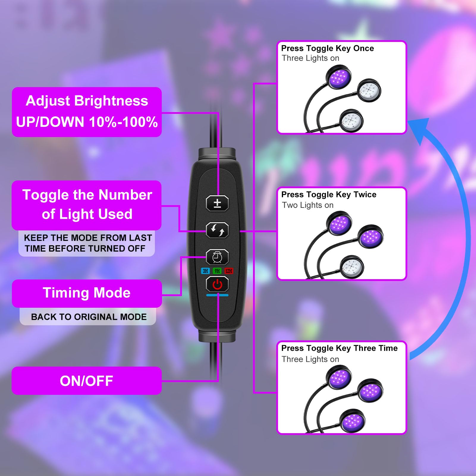 Ygs-Tech Led Black Light, 15W Uv Lamp With Usb, Three Head Dimmable Gooseneck Uv Light, Wavelength 389-405Nm Black Lights For Re