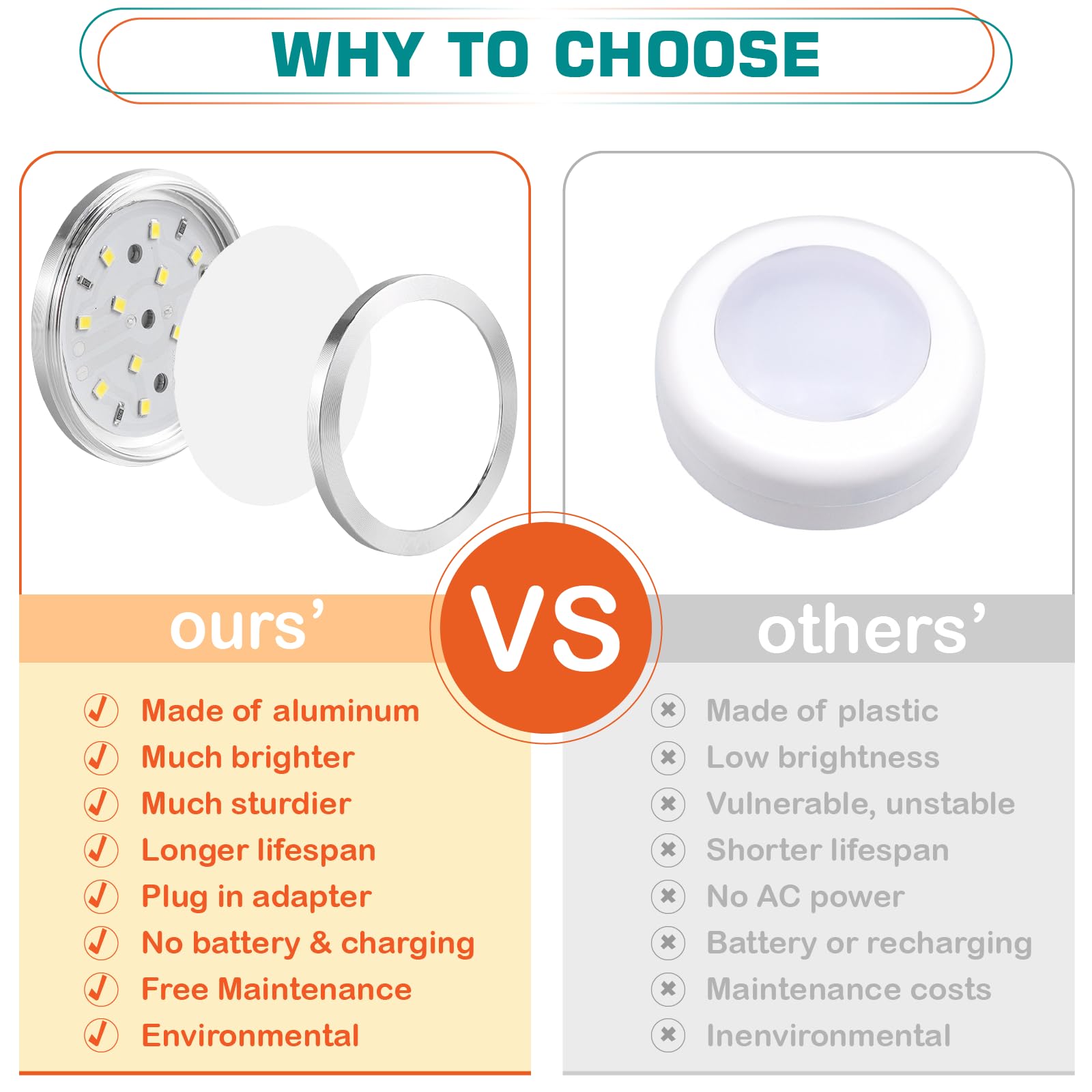 Lvyinyin Slim Under Cabinet Led Puck Lights, 110V Wired Ambiance Lighting, Plug-In & Direct Hardwired, Daisy Chained Linkable, Wireless Rf Remote Dimmable, White Cables, Warm White, 12 Lights