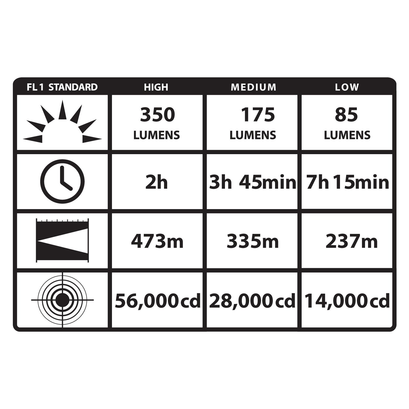 Streamlight 75899 Stinger Ds Led Hp Rechargeable Flashlight With 12-Volt Dc Nimh Battery - 800 Lumens