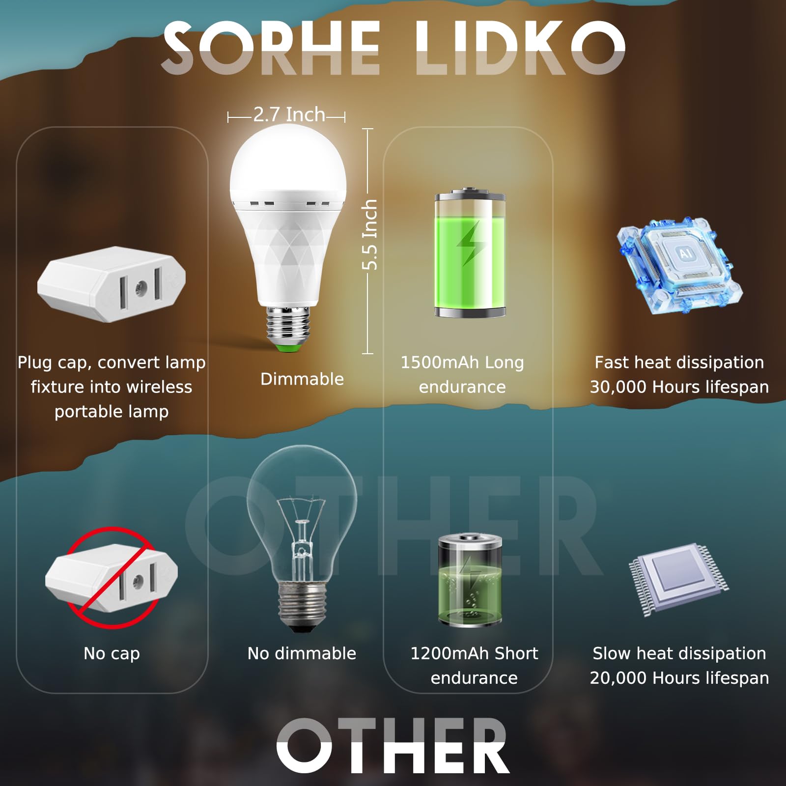 SORHE LIDKO 4 Pack Rechargeable Emergency Light Bulbs, 12W LED, 6000K Daylight, E26, White, Battery Powered, Includes Hooks and Plug Caps
