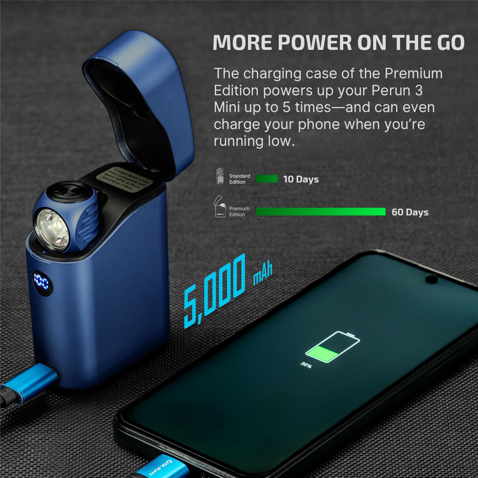 OLIGHT Perun 3 Mini Headlamp 1250 Lumens, Rechargeable, Type-C, Midnight Blue, Aluminum Alloy, Model O-PERUN3MINIKIT-BK-300000