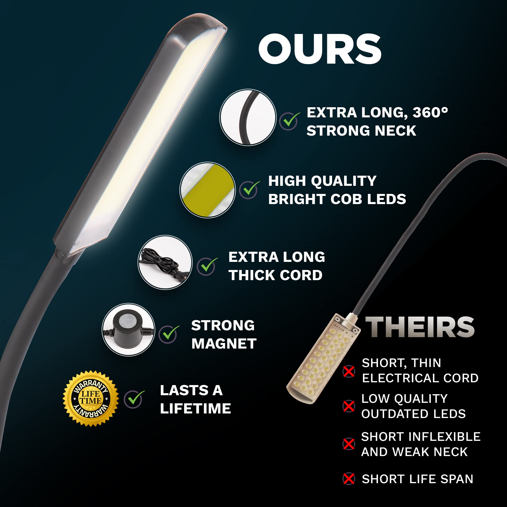 FAJ Sewing Machine Light, 60 LED, Magnetic, Flexible, 2 Pack with 4 Mount Discs, Black, Metal