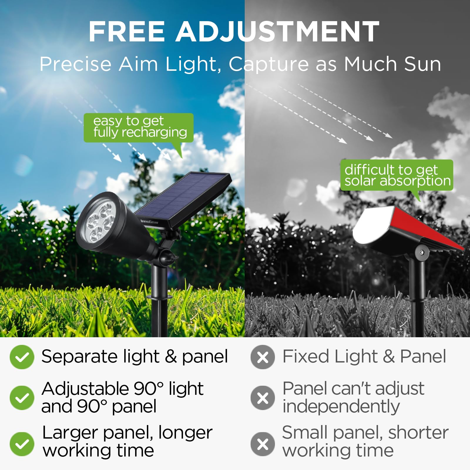 InnoGear Solar Garden Lights, Waterproof Landscape Lighting, Auto On/Off, Pack of 2, White, Model MT-057