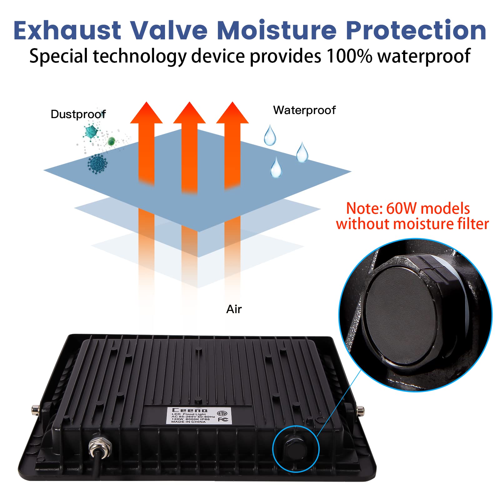 Ceena 2 Pack 60W Plug In Led Flood Light Outdoor, 6000Lm Super Bright Floodlight With Switch And 5.9Ft Wire, Ip66 Waterproof 600