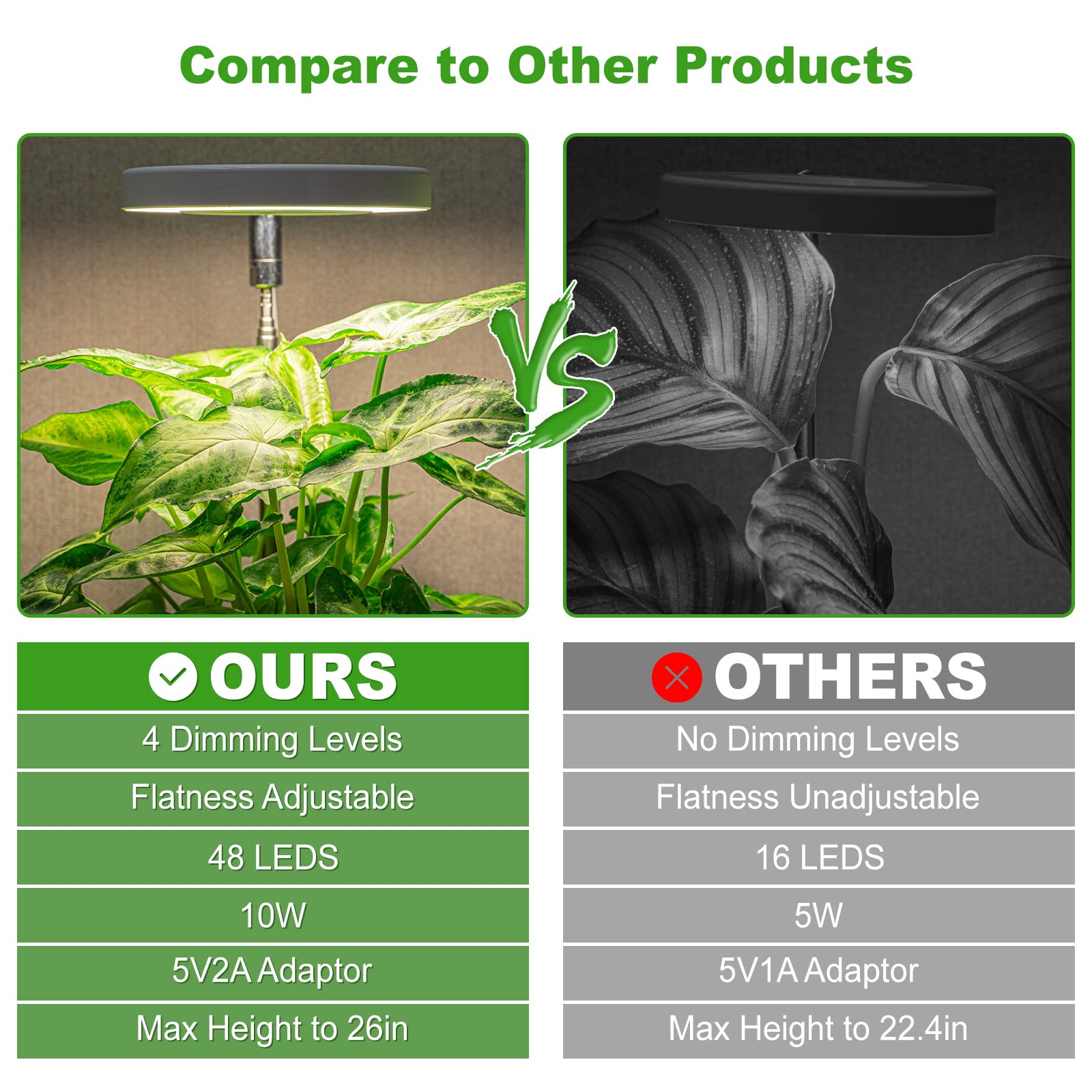 Lordem Grow Light, Full Spectrum Led Plant Light For Indoor Plants, Height Adjustable Growing Lamp With Auto On/Off Timer 4/8/12H, 4 Dimmable Brightness, Ideal For Small Plants, 3 Packs