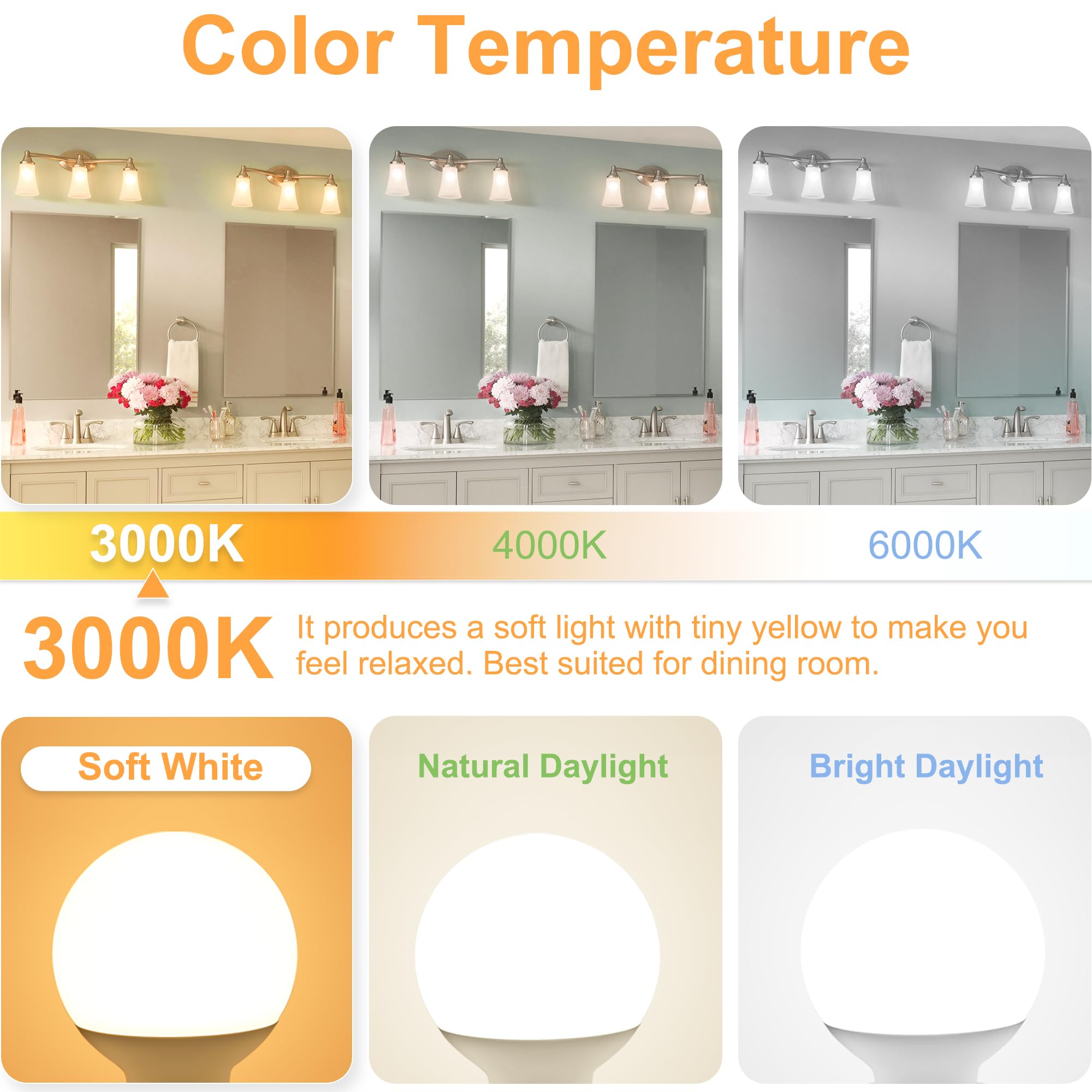 Cotanic 12 Pack G25 Led Vanity Light Bulb 3000K Soft White, Bathroom Round Light Bulb, E26 Standard Base, 5W, 60 Watt Equivalent