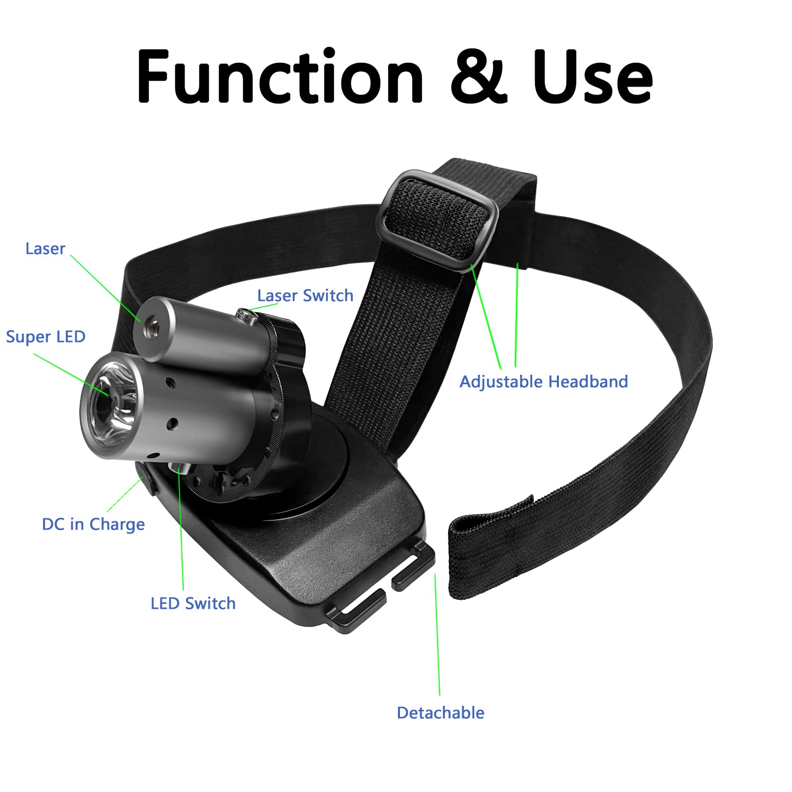 Definest Rechargeable Led Laser Headlamp With An Adjustable Waist Belt, For Sensorimotor Control Testing And Physical Therapy