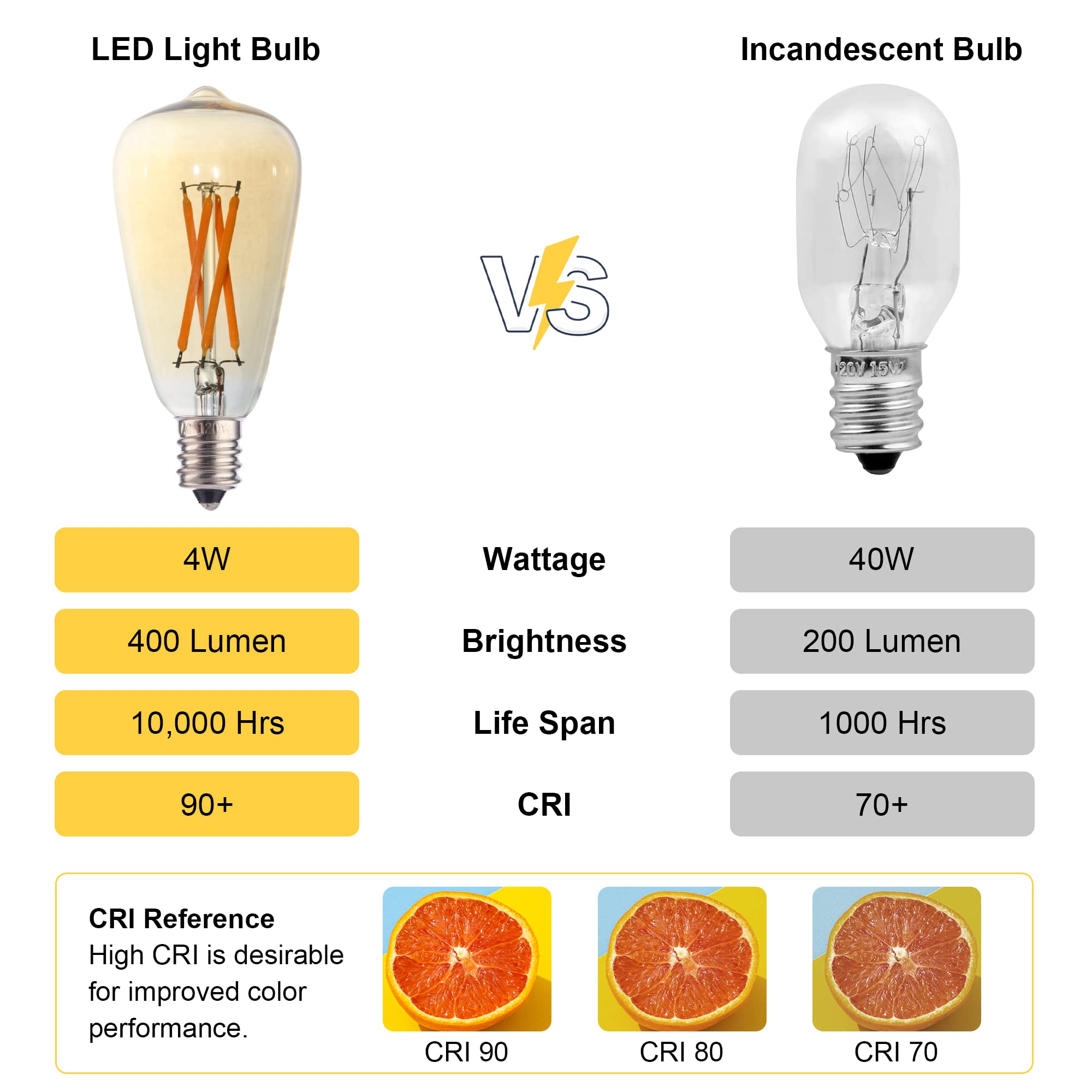 FANNIS ST38 6pcs Vintage Amber Glass LED Bulbs, 4W Equivalent, E12 Base, Warm Yellow 2200K for Chandeliers and Outdoor String Lights
