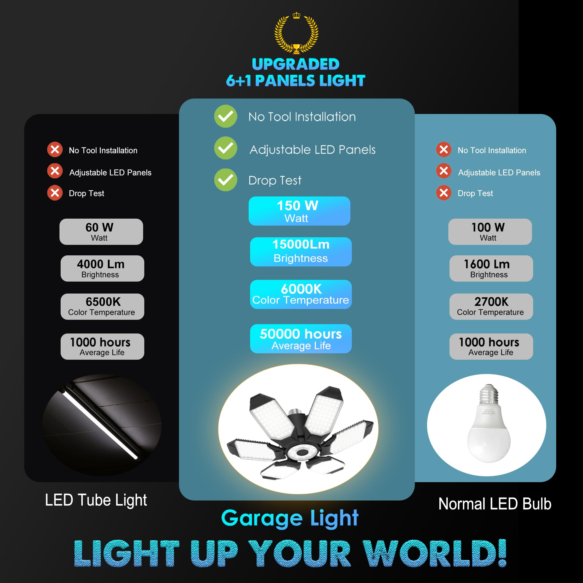 Brainiac Led Garage Light Bulb 150W 15000Lm Deformable Led Garage Ceiling Light With 6 Adjustable Panels, E26/E27 Screw-In Shop