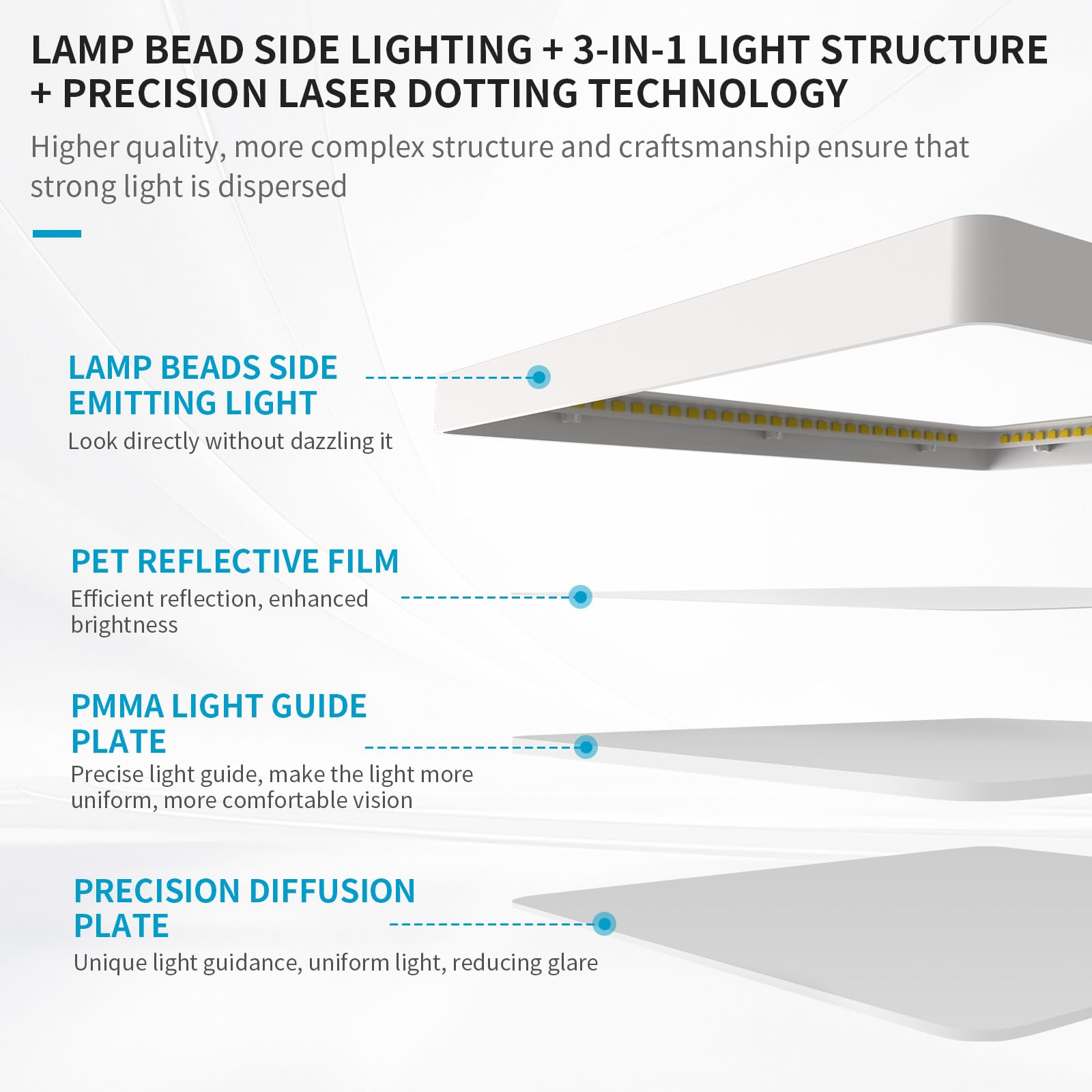 Mw 4 Pack 9 Inch Square Led Flush Mount Ceiling Light, Slim Led Ceiling Lights, Dimmable 18W, 210V, 3000K/4000K/5000K Adjustable