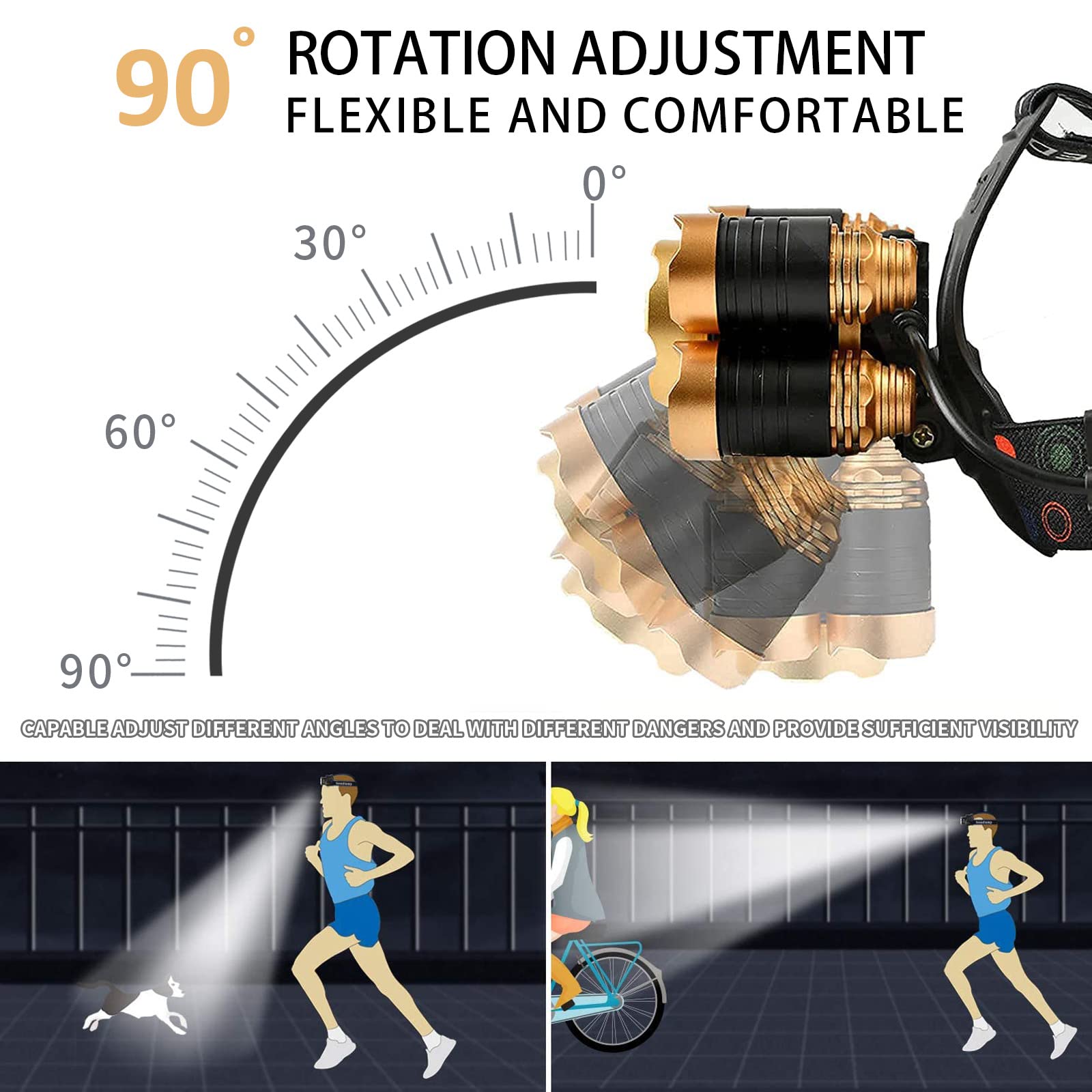 JIMEJV USB Rechargeable Headlamp 12000 Lumen LED, 4 Modes, Waterproof, Gold, Model ASMEI0046, Best for Camping & Hard Hat Work