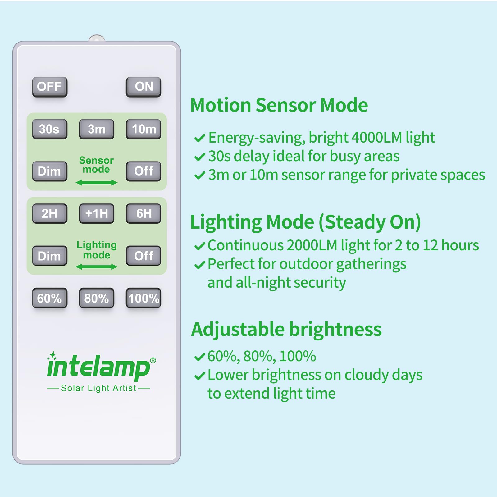 Intelamp Solar Flood Lights Outdoor Waterproof  20000Mah 4000Lm Linkable Dual Motion Sensor Security Floodlight Exterior With Remote 16.4 Ft Cable  2-12H Dusk To Dawn Spots Lighting Outside
