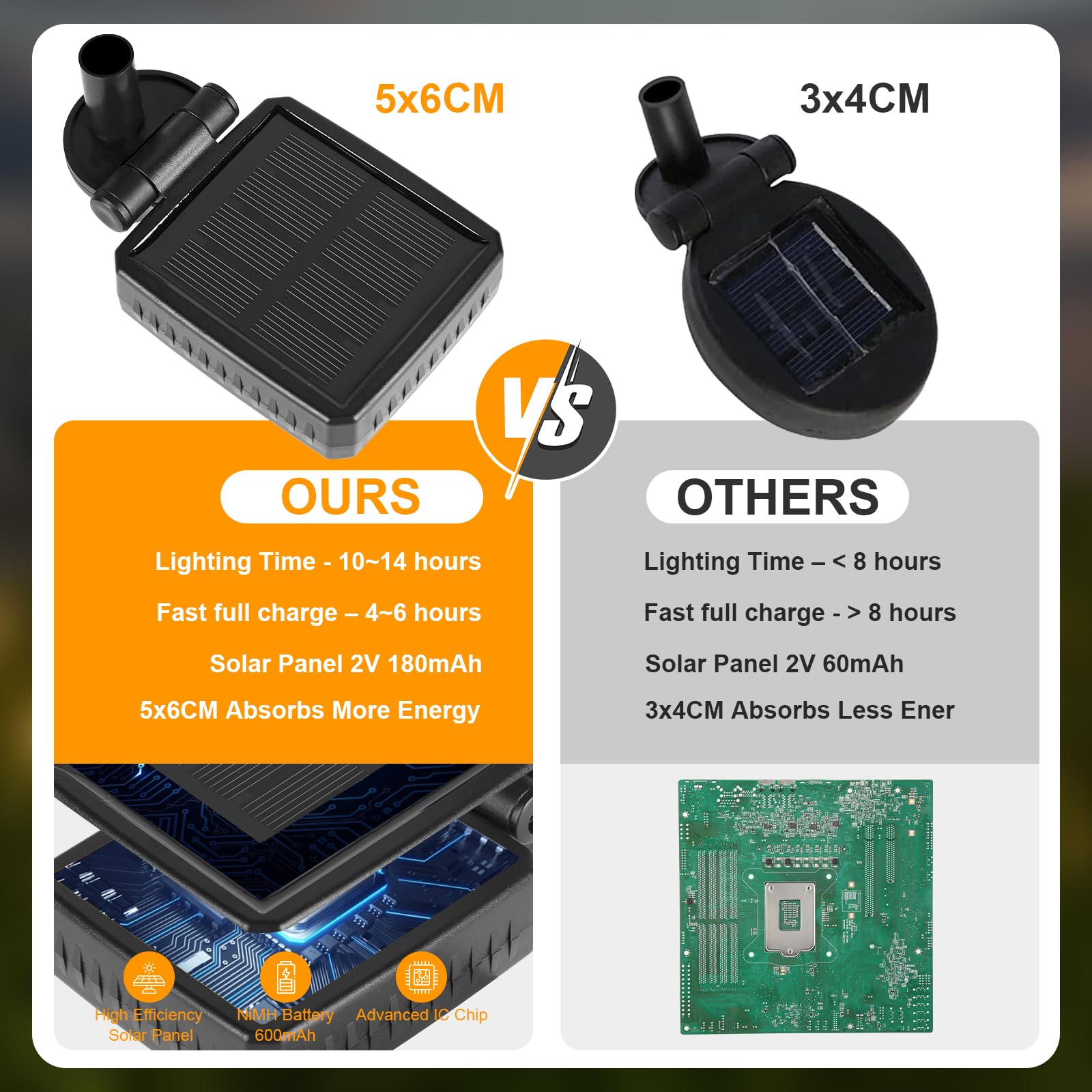 ASMAD Solar Garden Lights, 12 Pack with 96 LEDs - Outdoor Firefly Swaying Lights for Patio and Pathway Decor