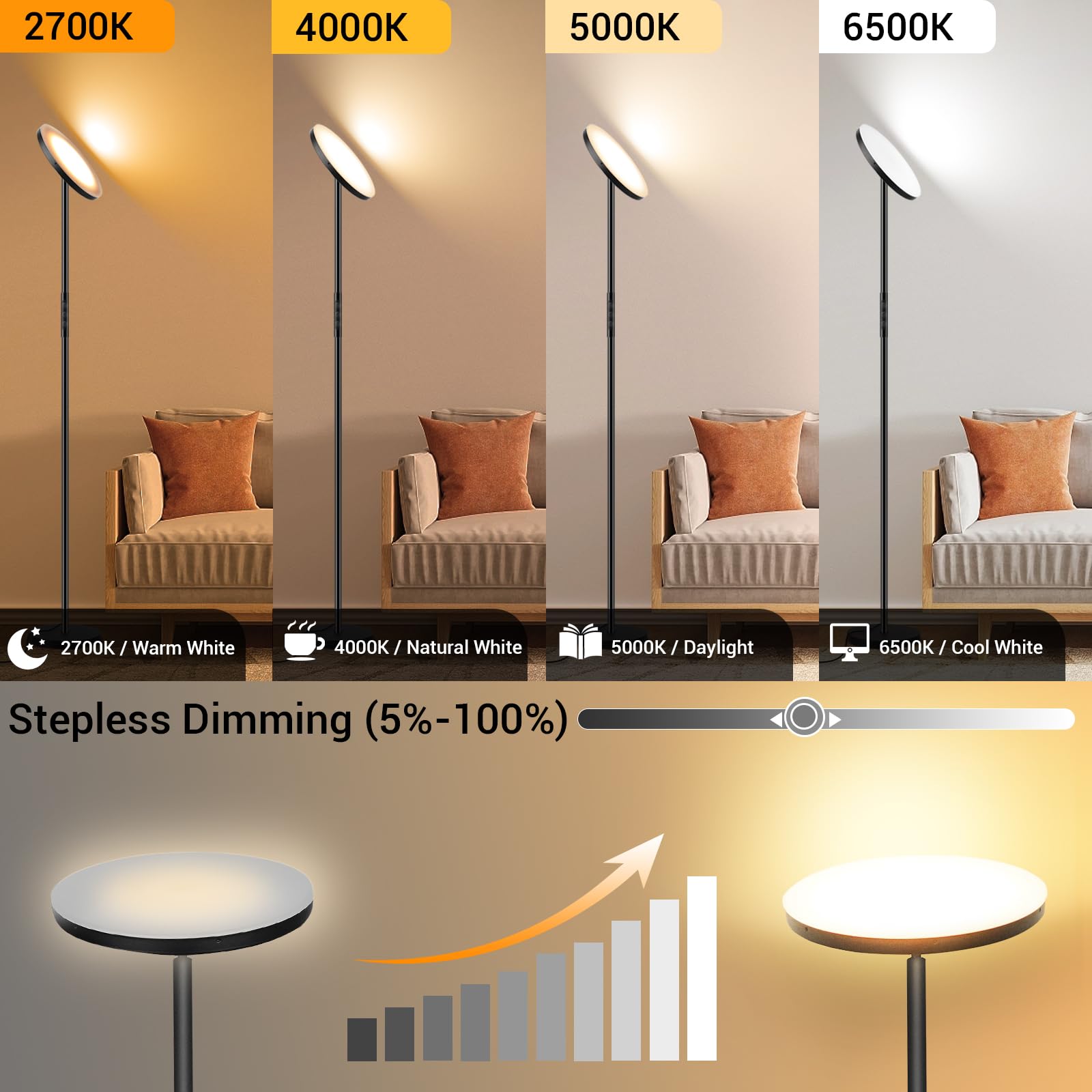 Marctronic 36W Led Torchiere Floor Lamp - Bright Dimmable Modern Lamp With Remote & Touch Control