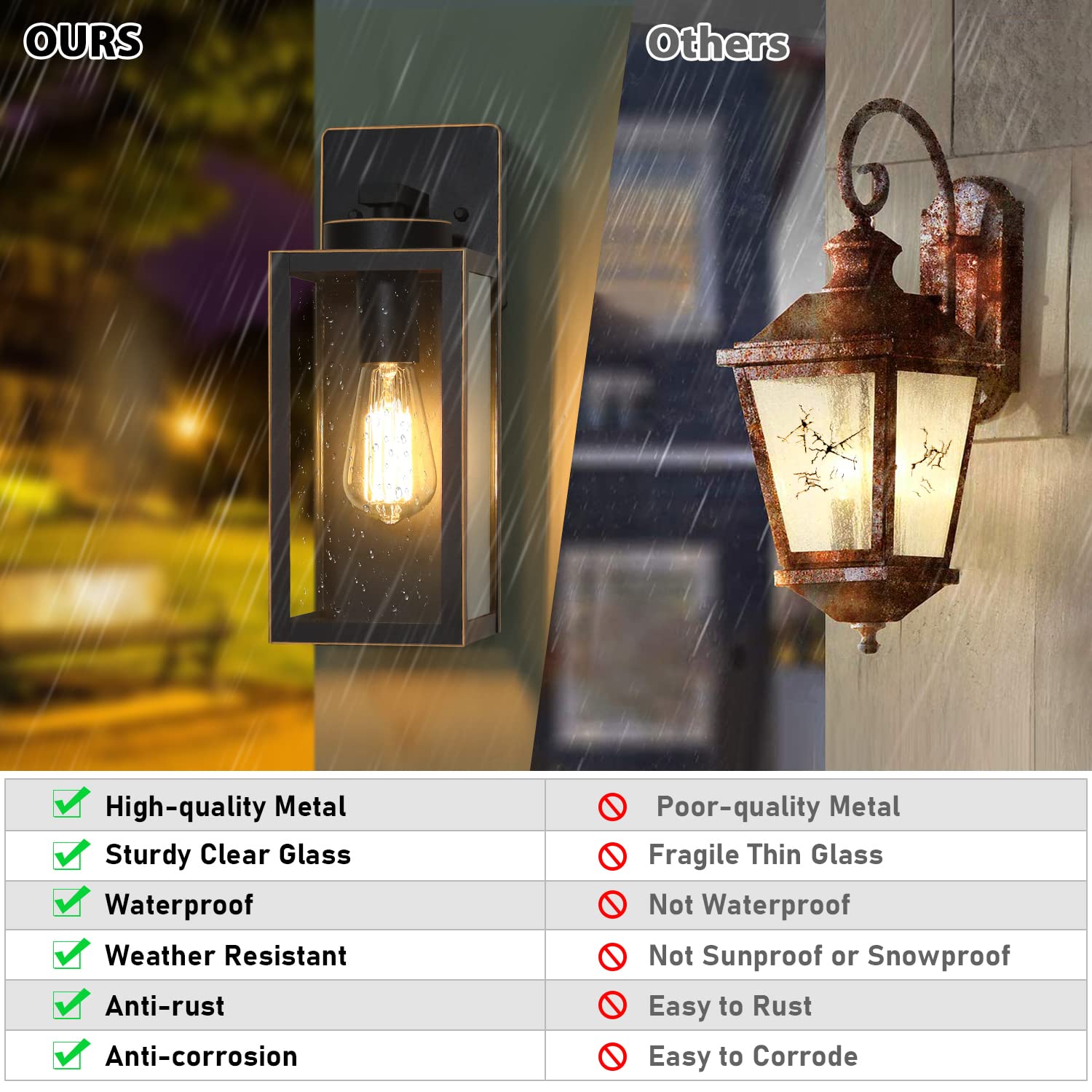BesLowe Outdoor Wall Light Fixtures, Bronze Waterproof Lanterns, E26 Sockets, Modern 2-Pack for Patio & Entryway