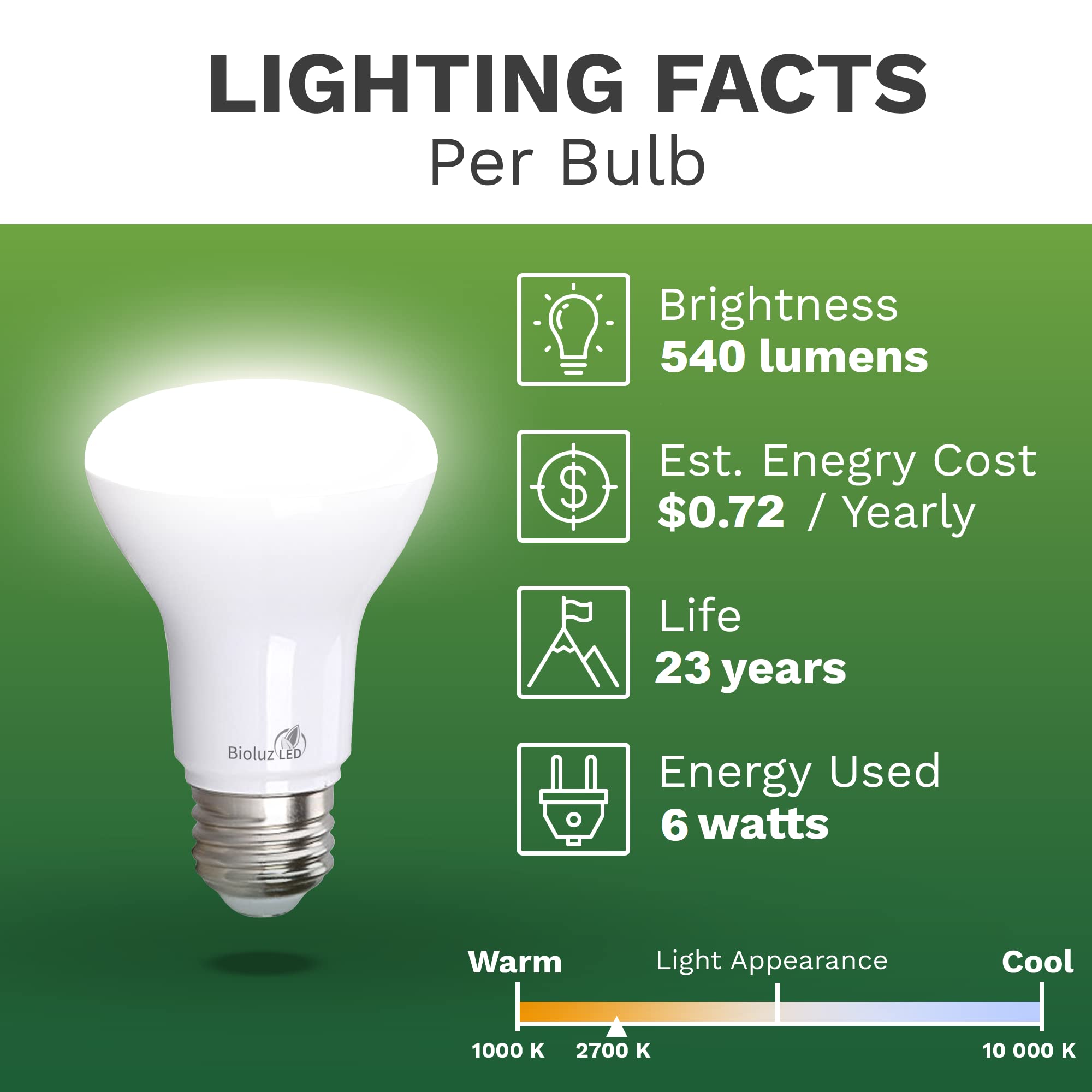 Bioluz Led 60 Pack 90 Cri Br20 Led Bulb 6W=50W 2700K Warm White Dimmable 540 Lumen Outdoor/Indoor Flood Light Ul-Listed Cec Titl