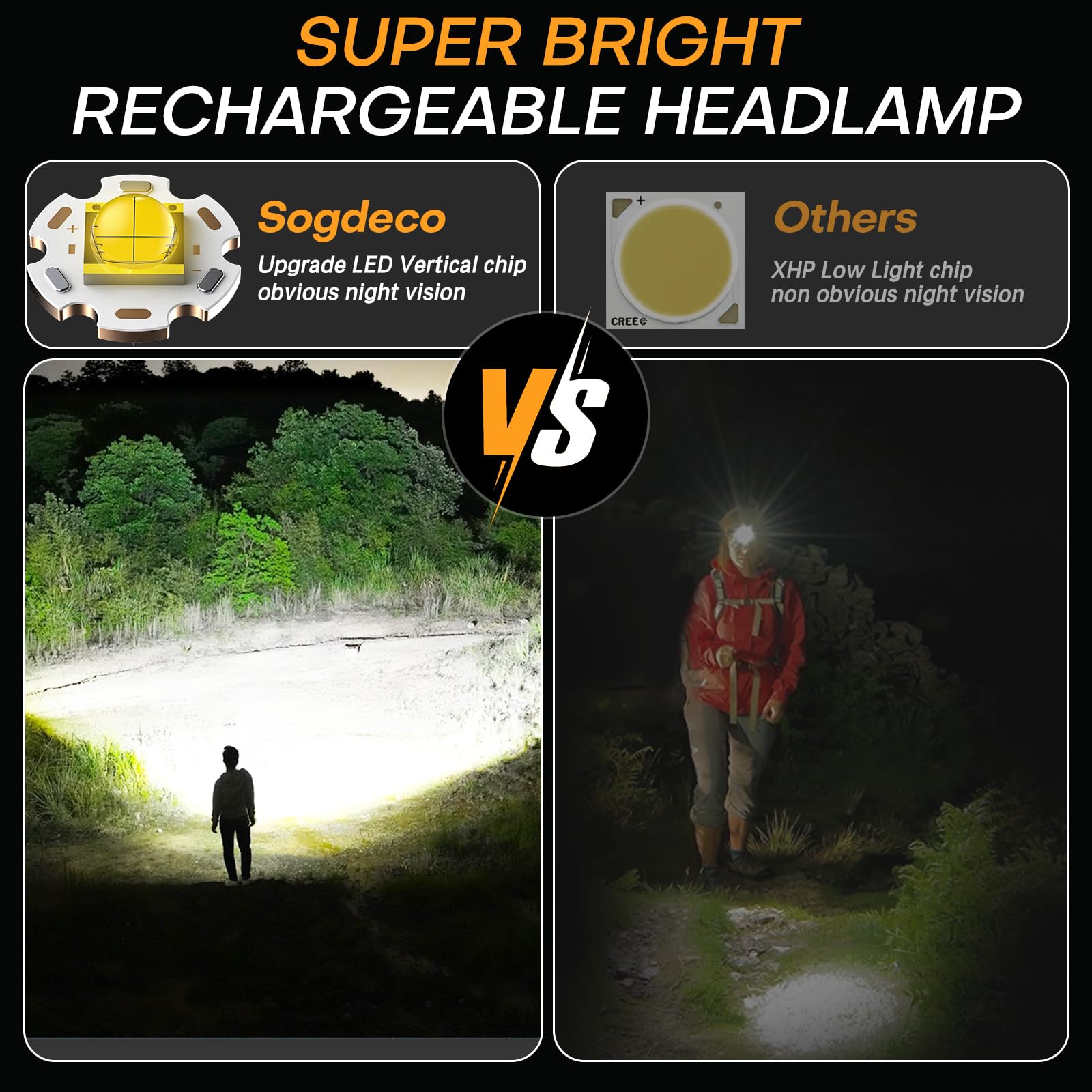 Sogdeco Led Rechargeable Headlamp, Head Lamp Super Bright With 9 Modes & Ipx6 Waterproof Zoomable Head Lights For Forehead, 90 A
