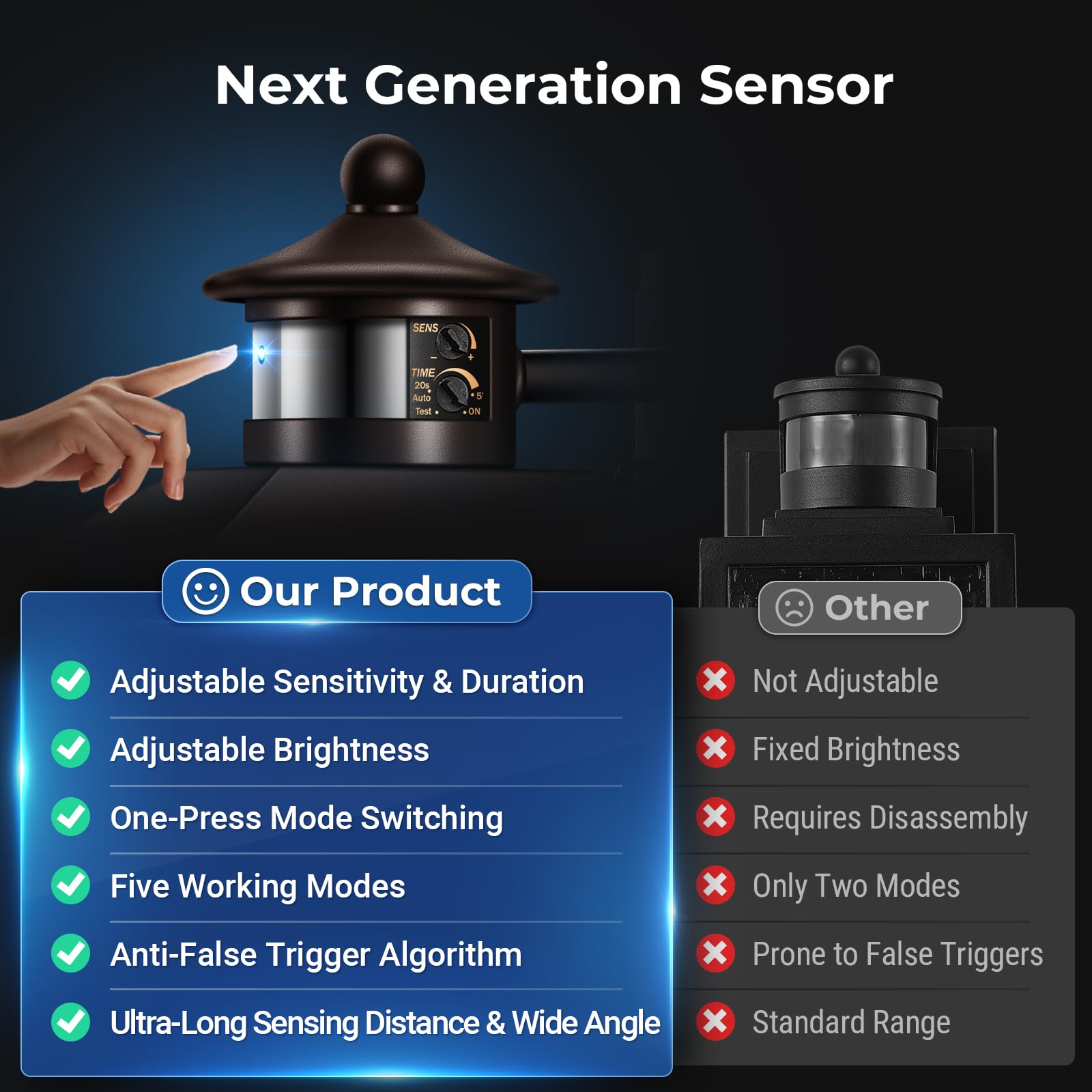 Vianis Outdoor Motion Sensor Light  Brown Exterior Lighting Fixtures  Oil Rubbed Bronze Outside Lights For House  Waterproof Outdoor Lanterns For Porch  Anti-Rust Dusk To Dawn Sensor Wall Mount Sconce