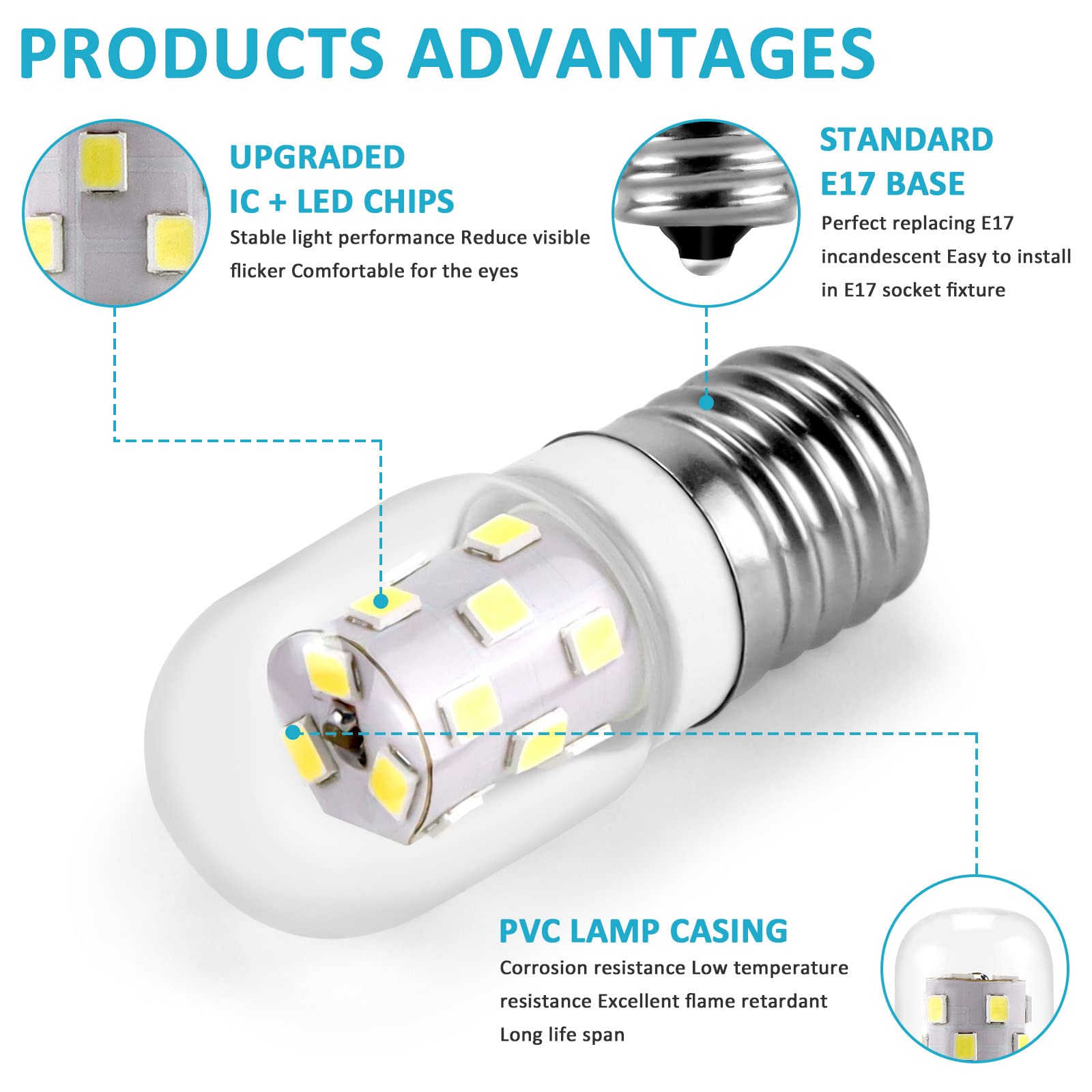 MIFLUS E17 LED Bulb, 3W (40W Equivalent), 380LM, 6000K Daylight White, Ceramic, 2 Pack