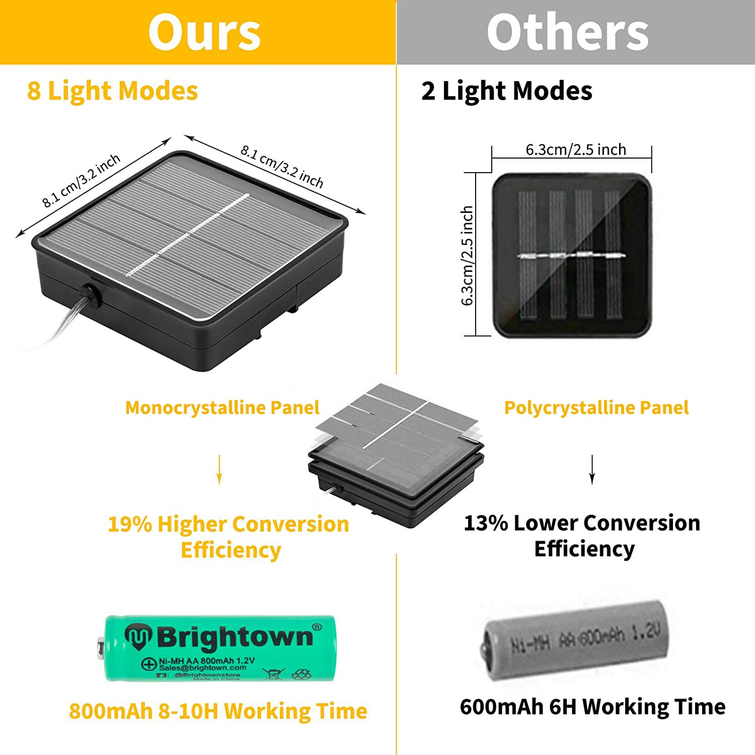 Solar String Lights Outdoor Waterproof, 2 Packs Total 132 Ft 400 Led Solar Fairy Lights With 8 Modes, Twinkle Solar Powered Outd